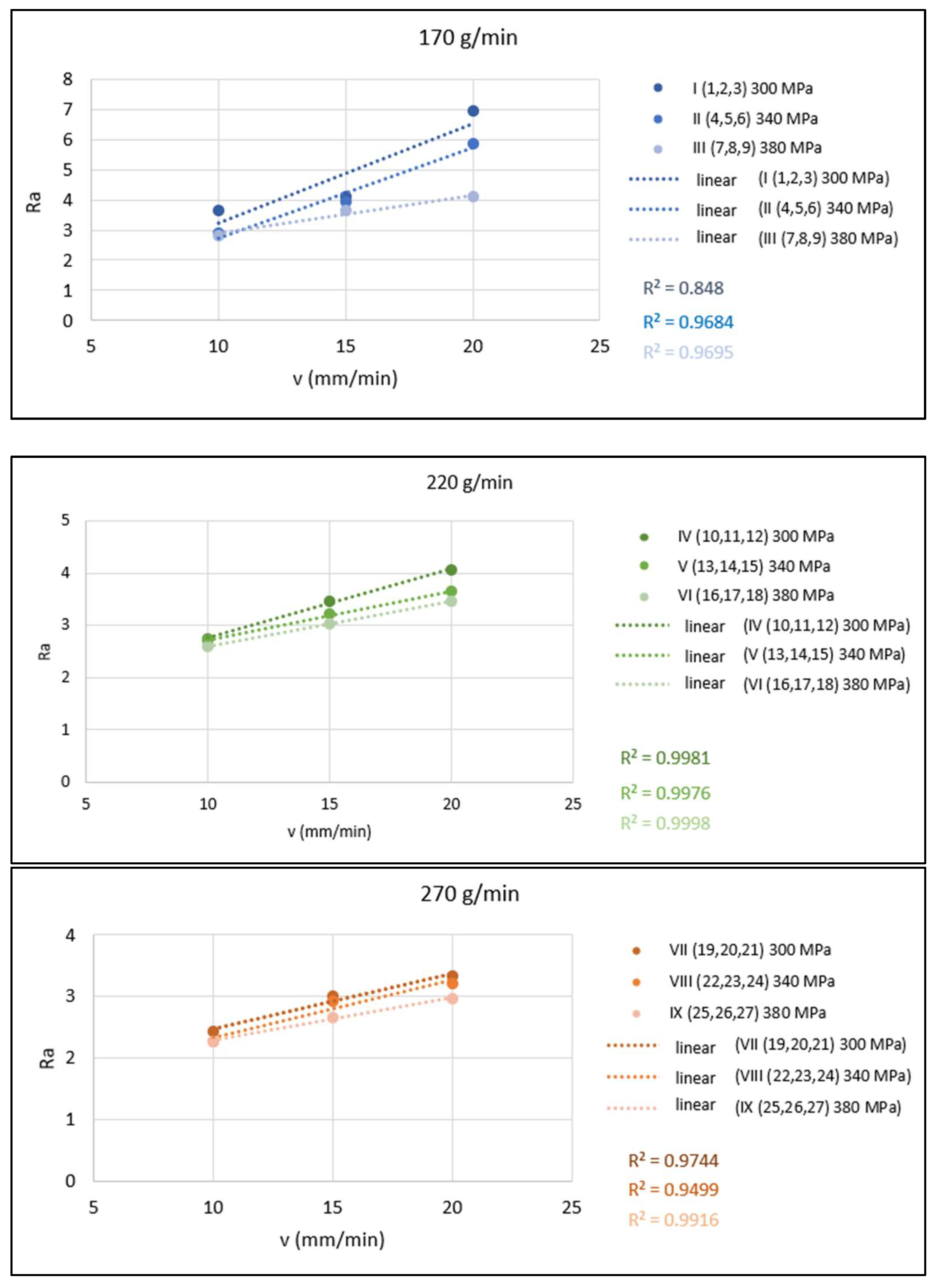 Materials 15 01381 g006