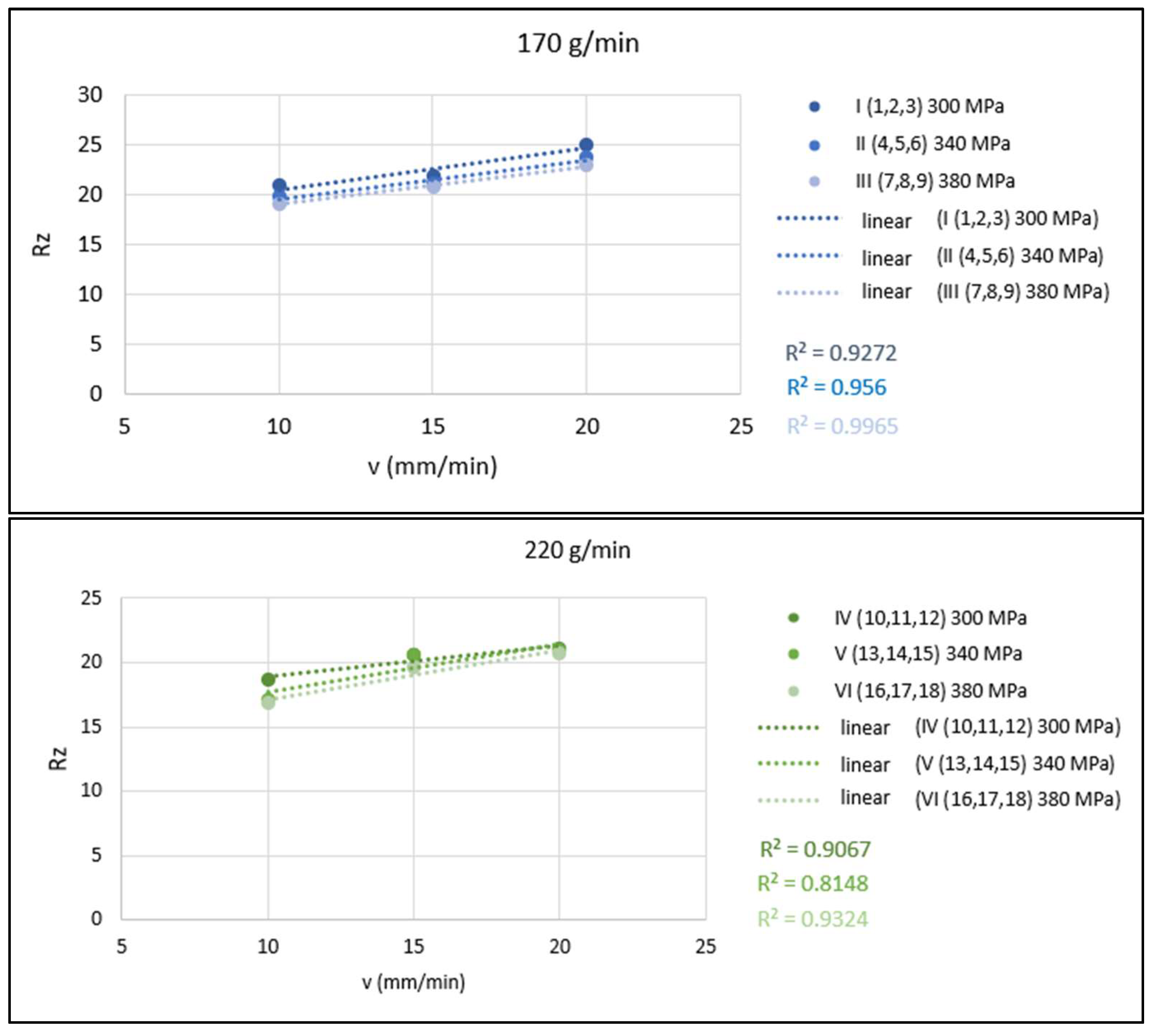 Materials 15 01381 g007a