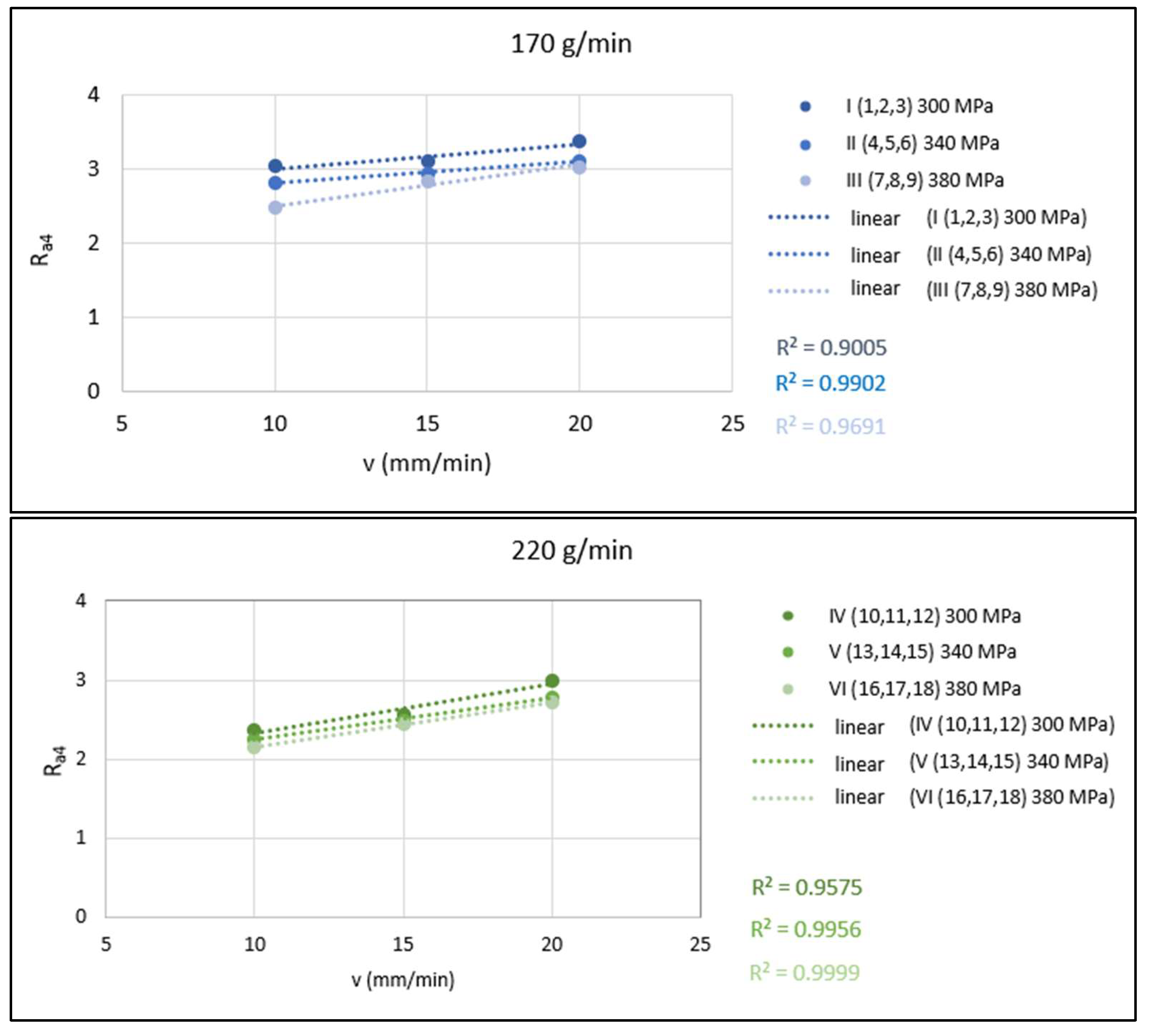 Materials 15 01381 g008a