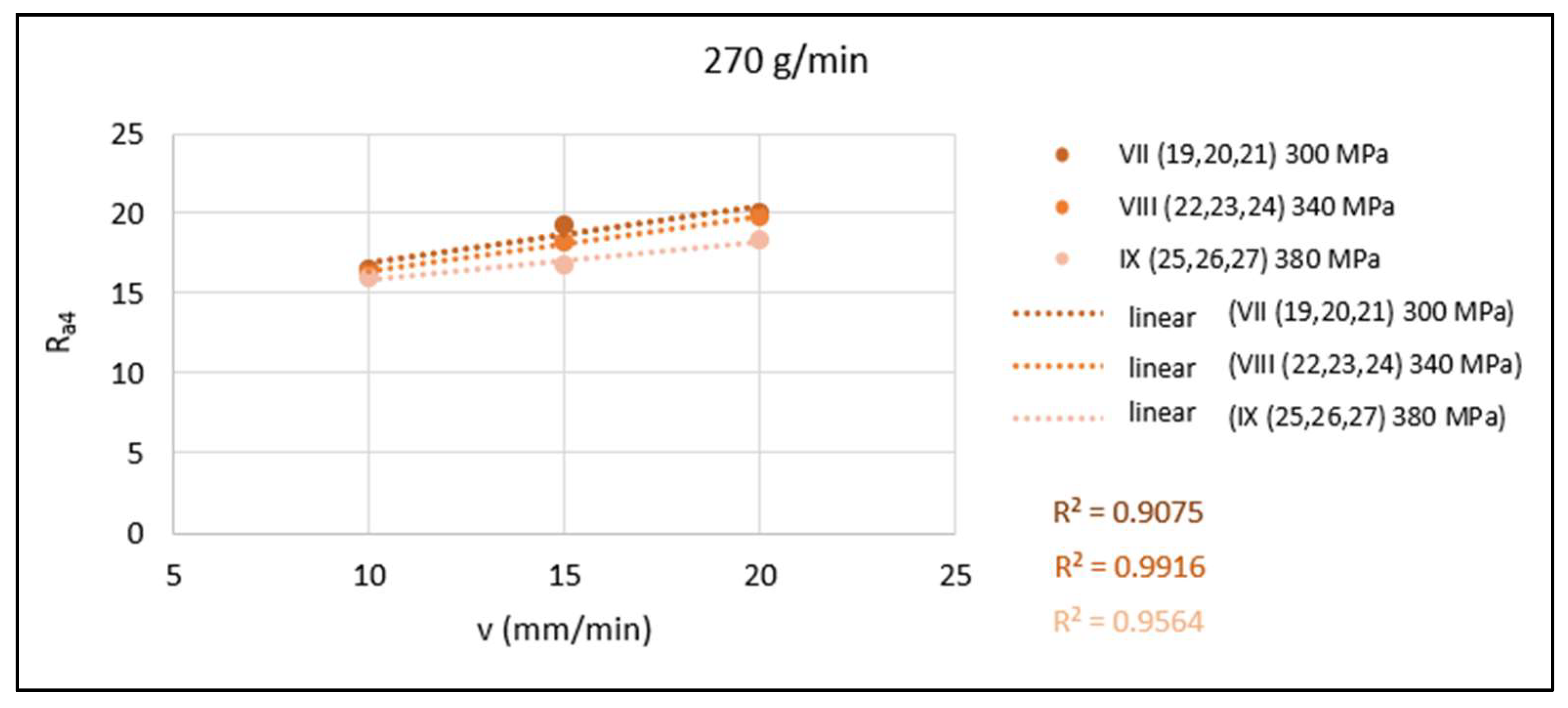 Materials 15 01381 g008b
