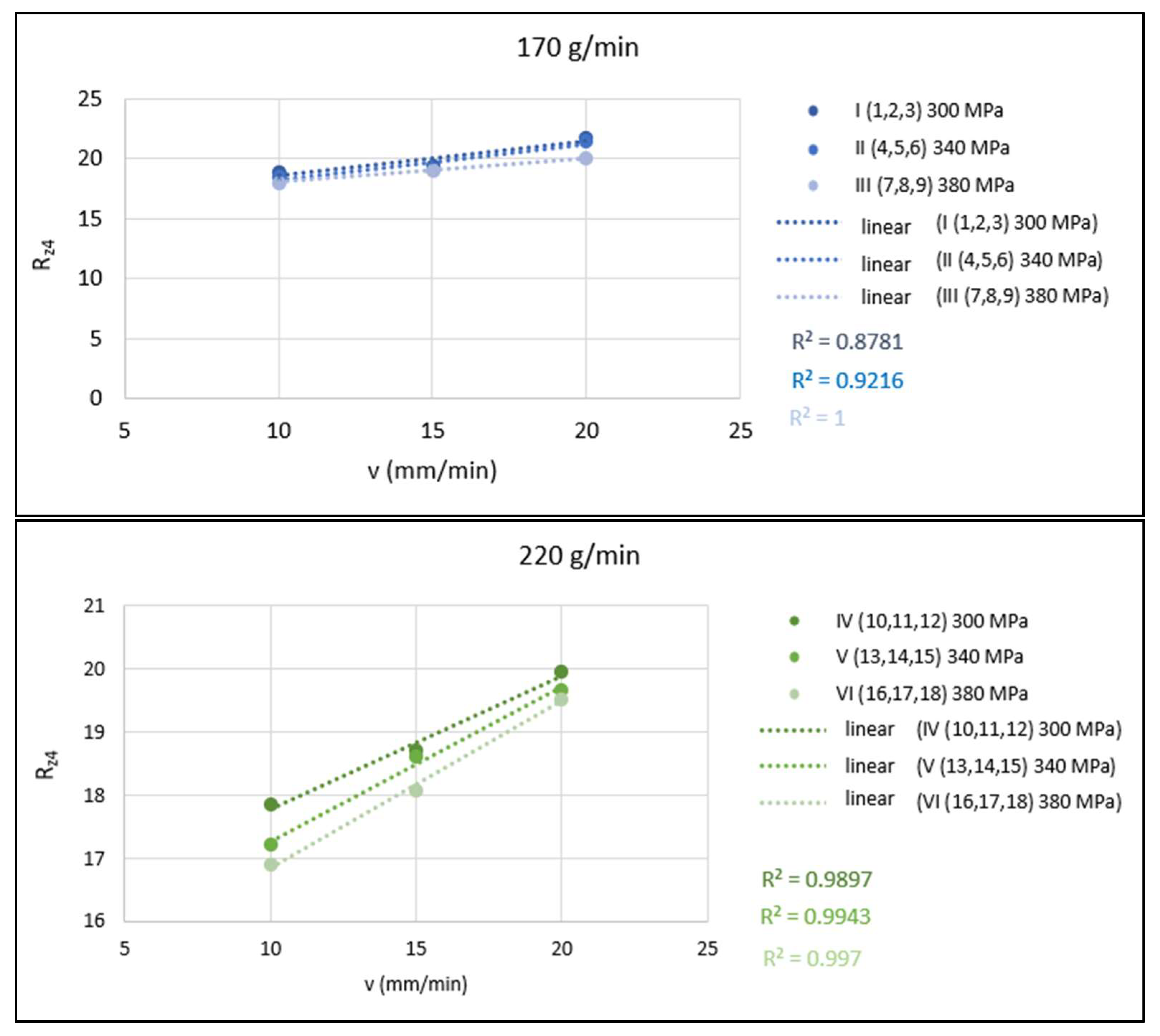 Materials 15 01381 g009a