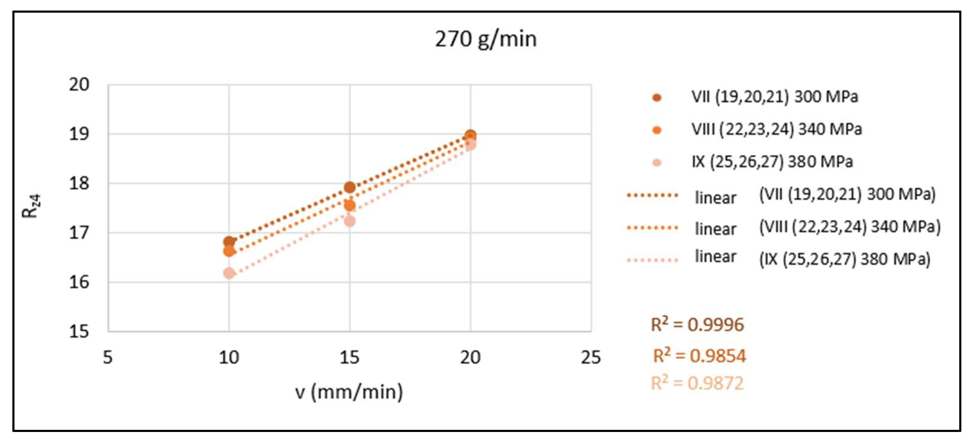 Materials 15 01381 g009b