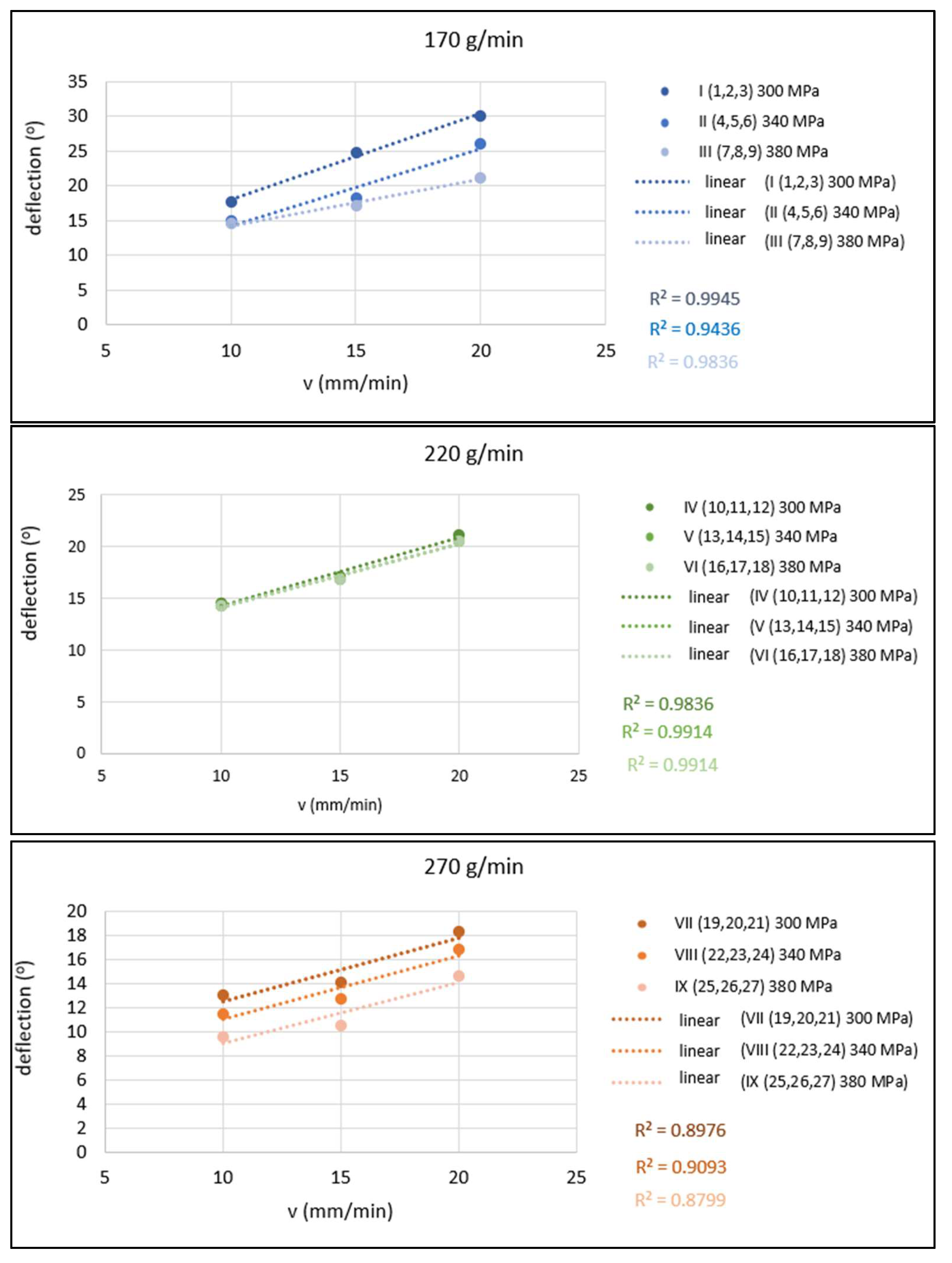 Materials 15 01381 g011