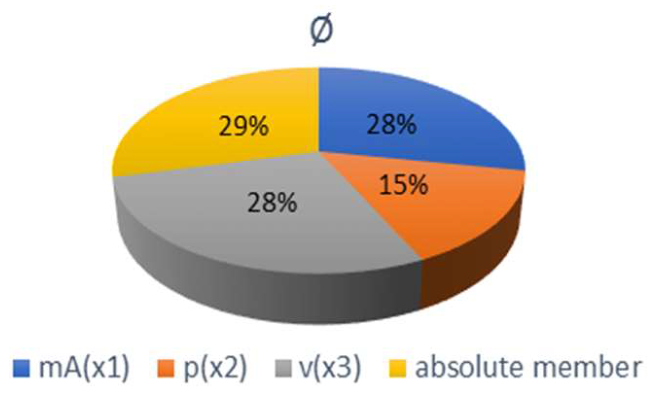 Materials 15 01381 g014