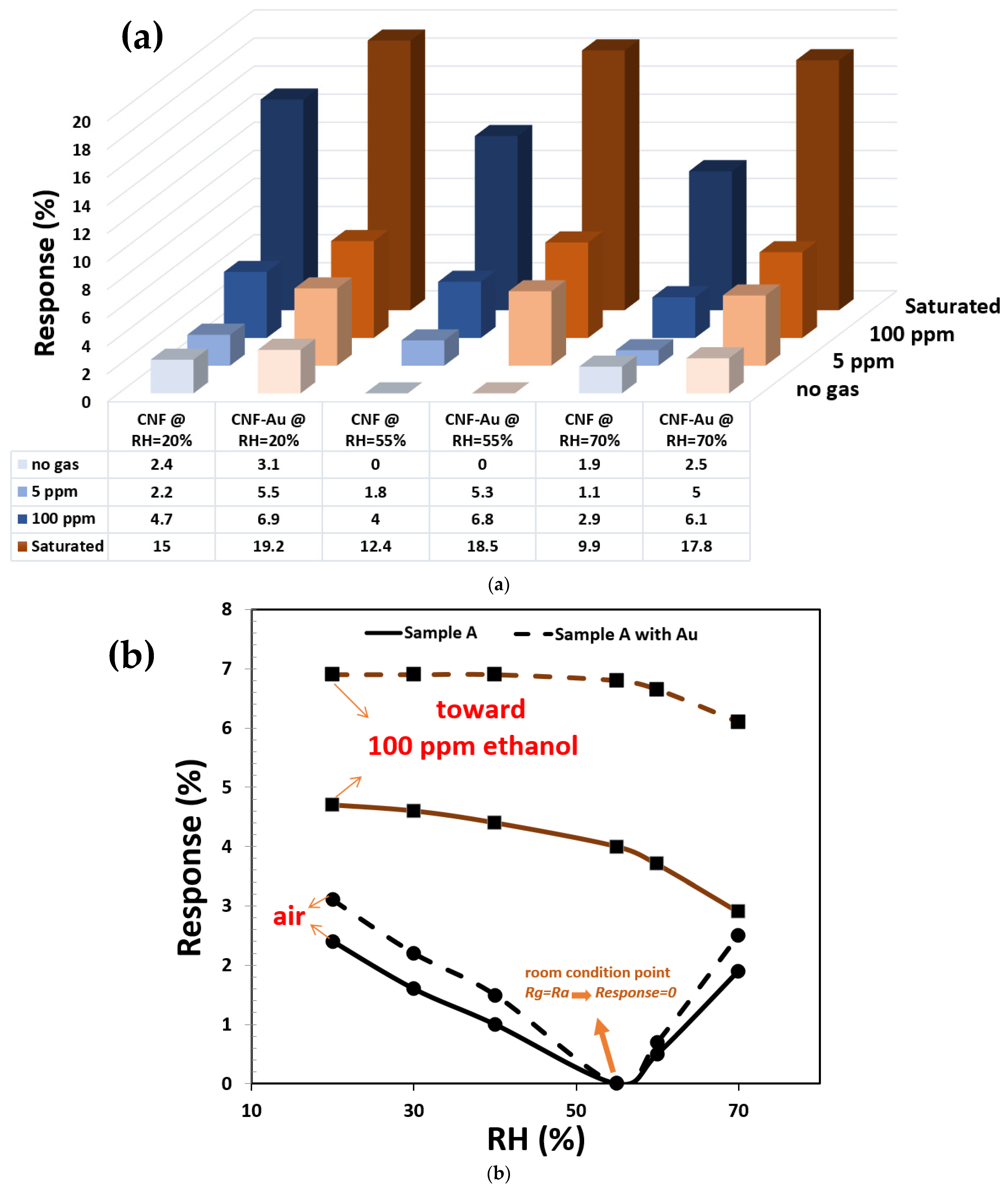 Materials 15 01383 g009