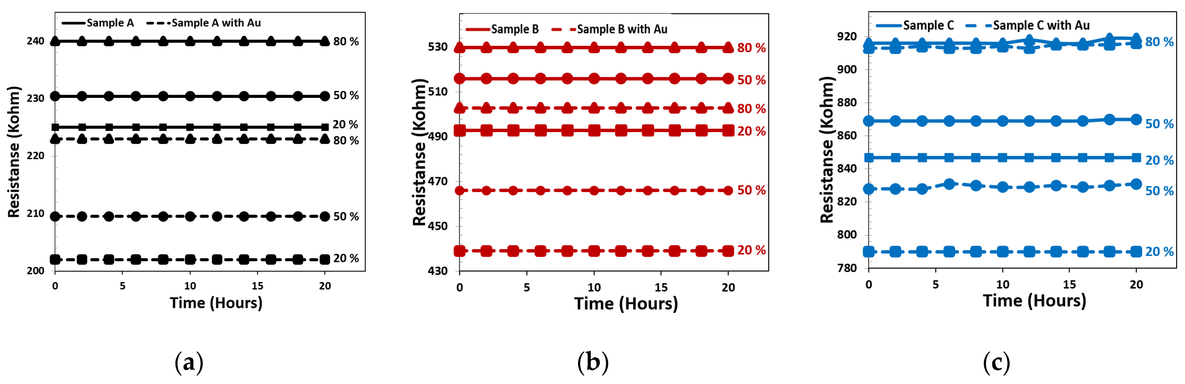 Materials 15 01383 g010