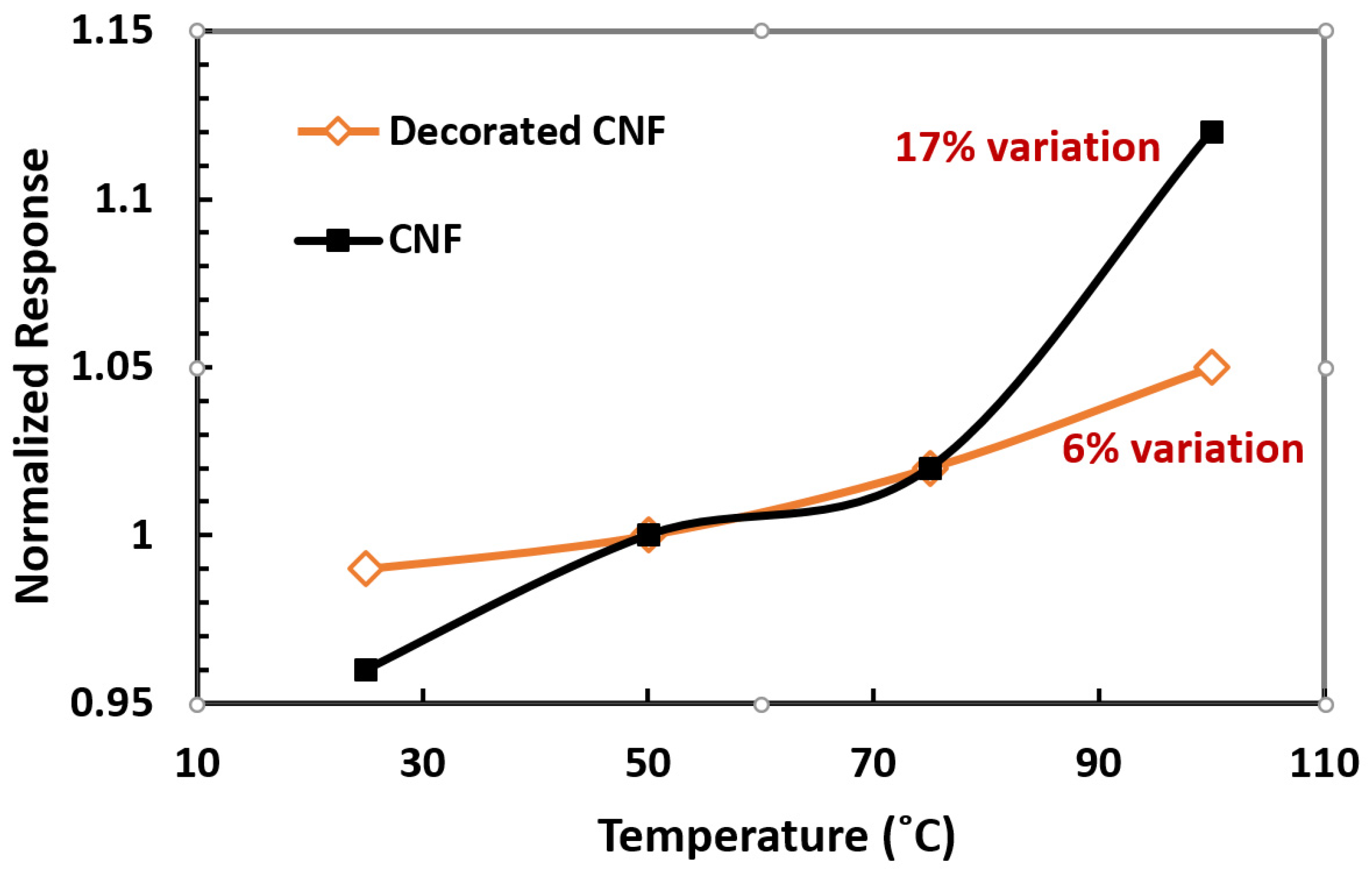 Materials 15 01383 g011