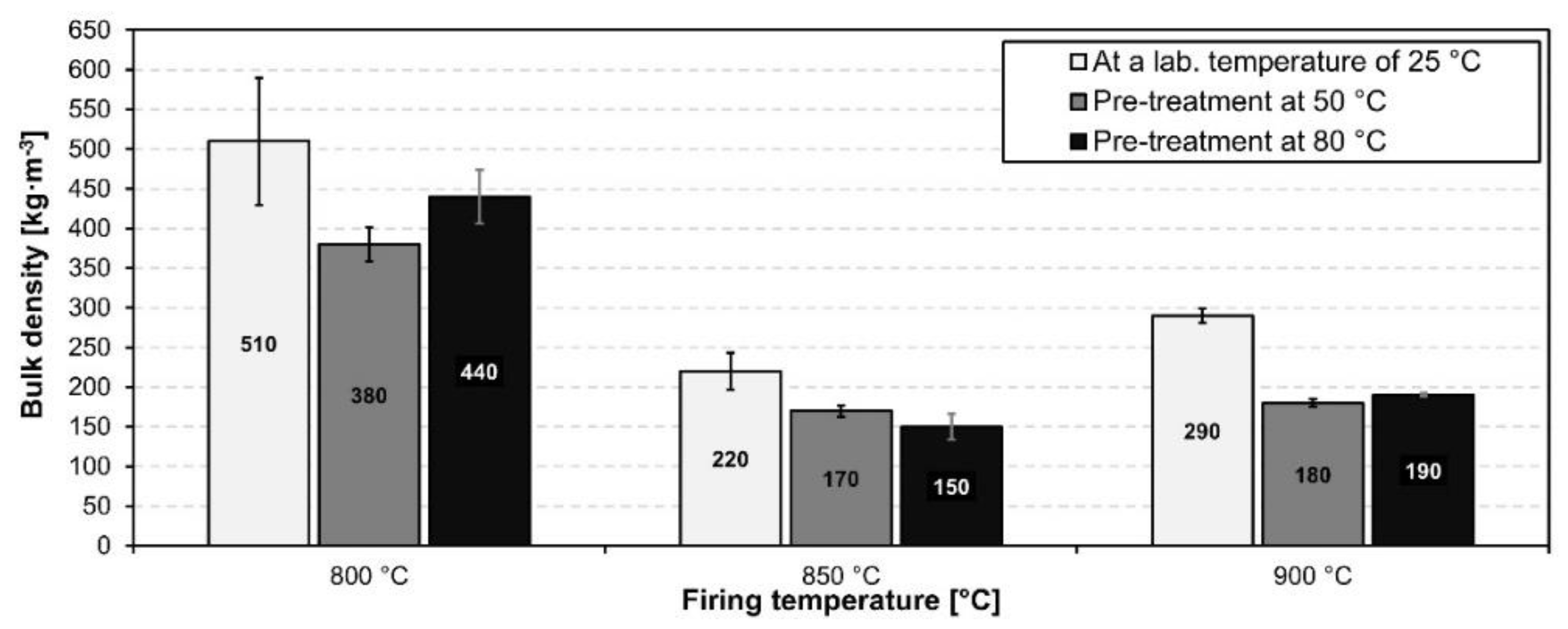 Materials 15 01384 g009