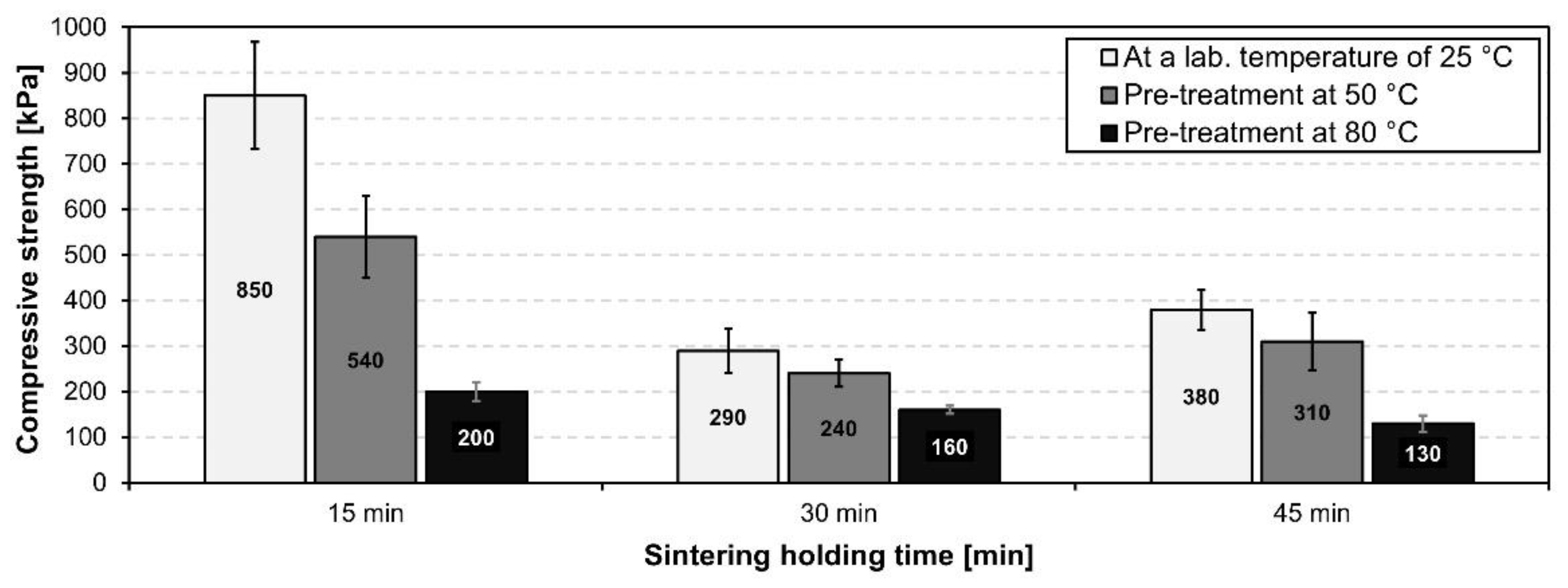 Materials 15 01384 g012