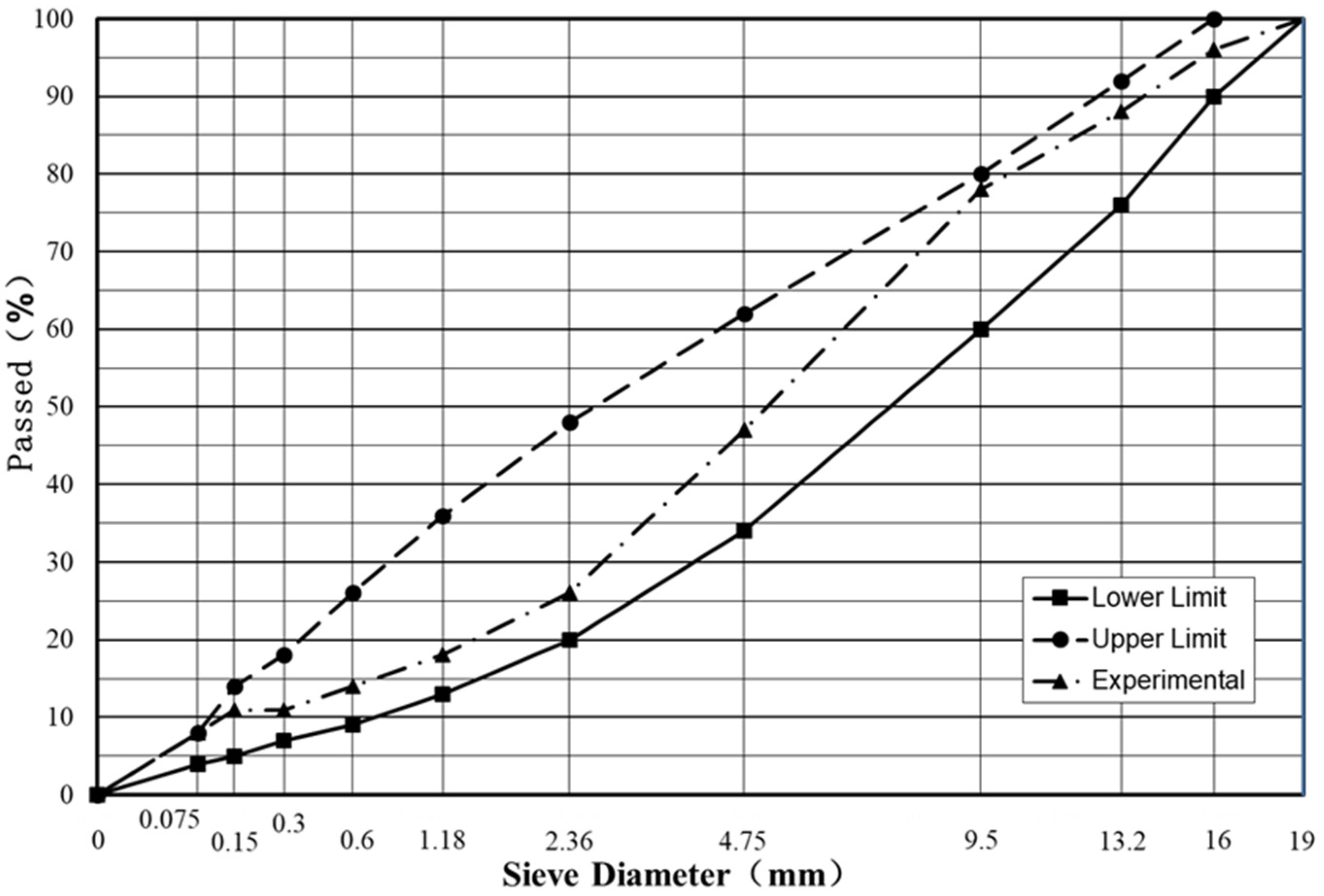 Materials 15 01387 g001