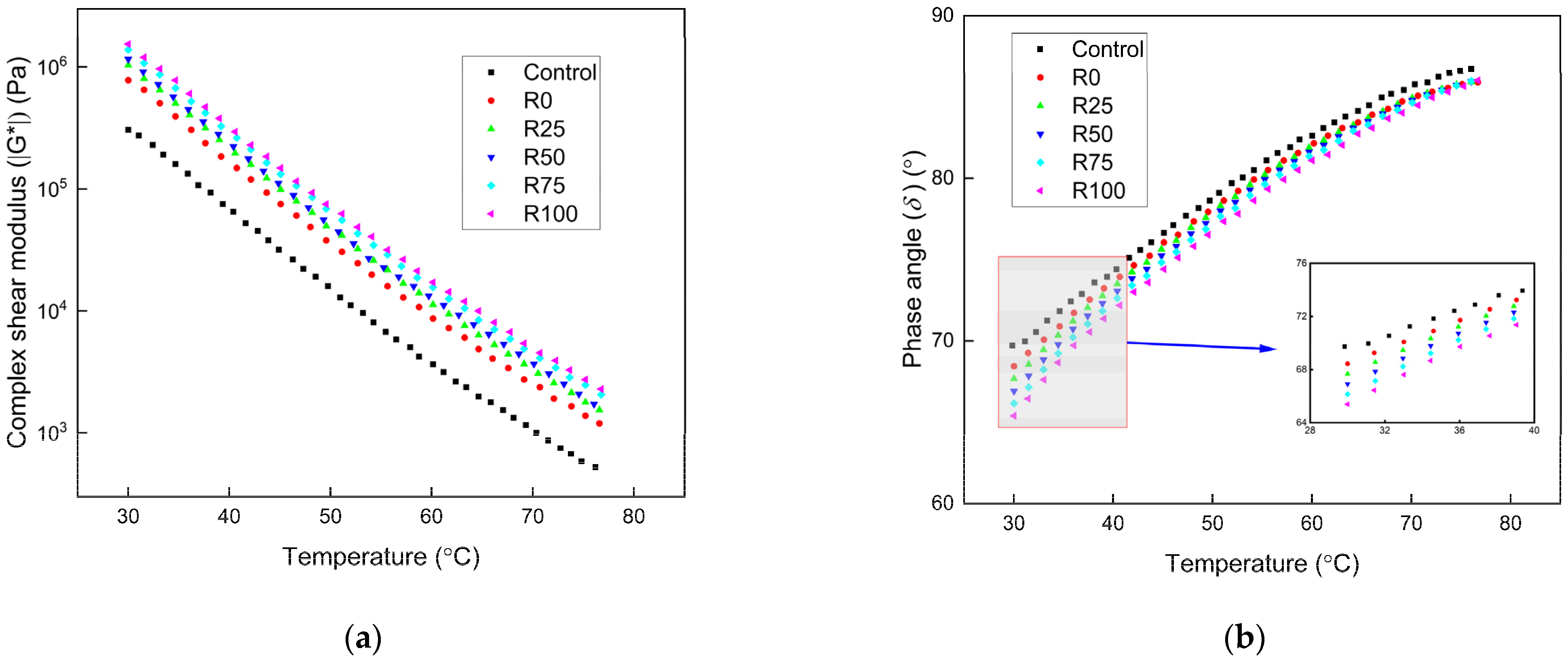 Materials 15 01387 g003