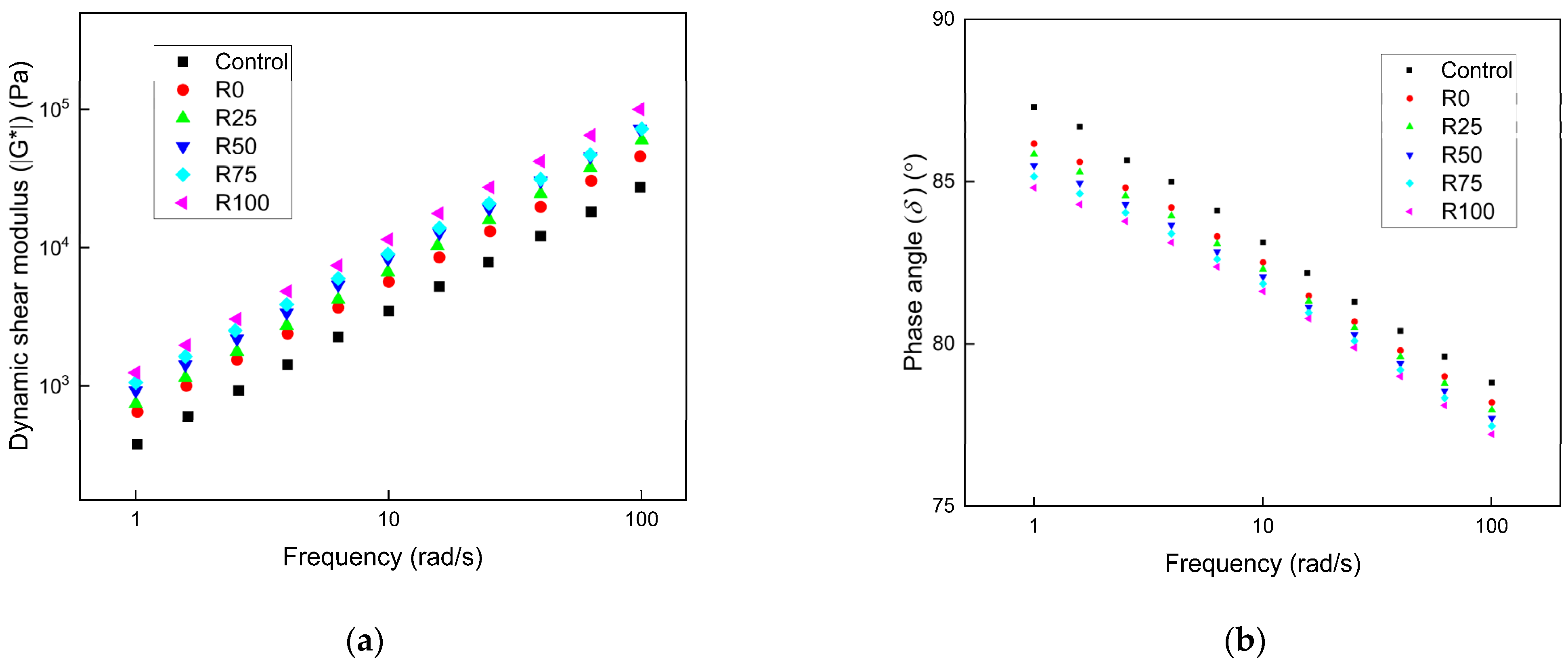 Materials 15 01387 g005