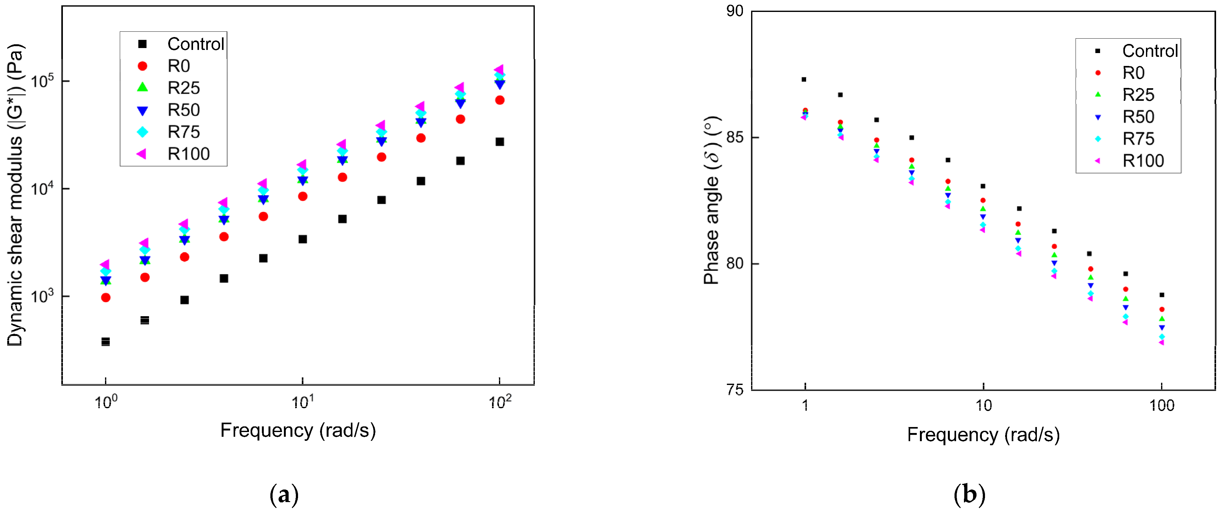 Materials 15 01387 g006
