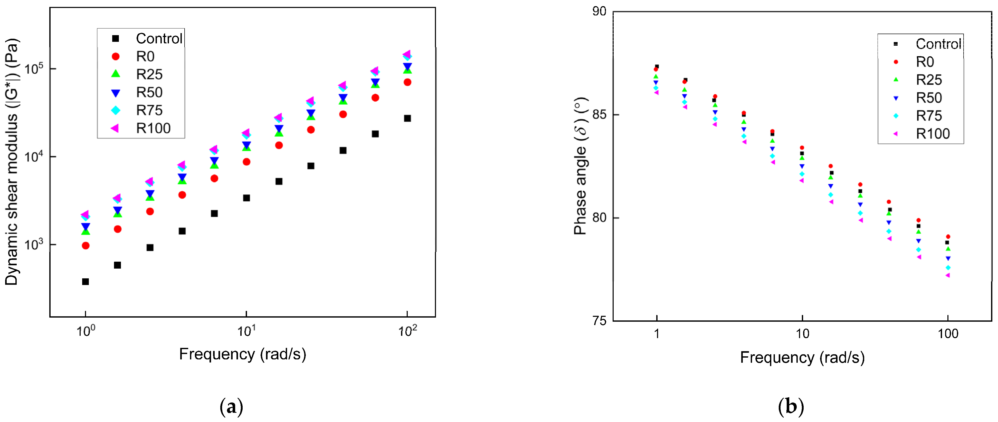 Materials 15 01387 g007