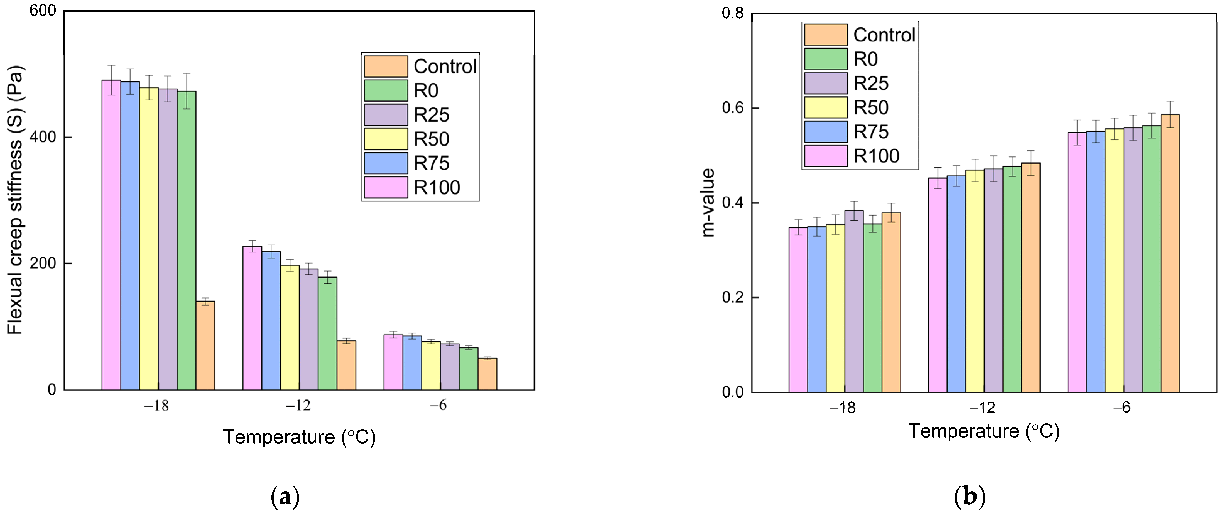 Materials 15 01387 g008
