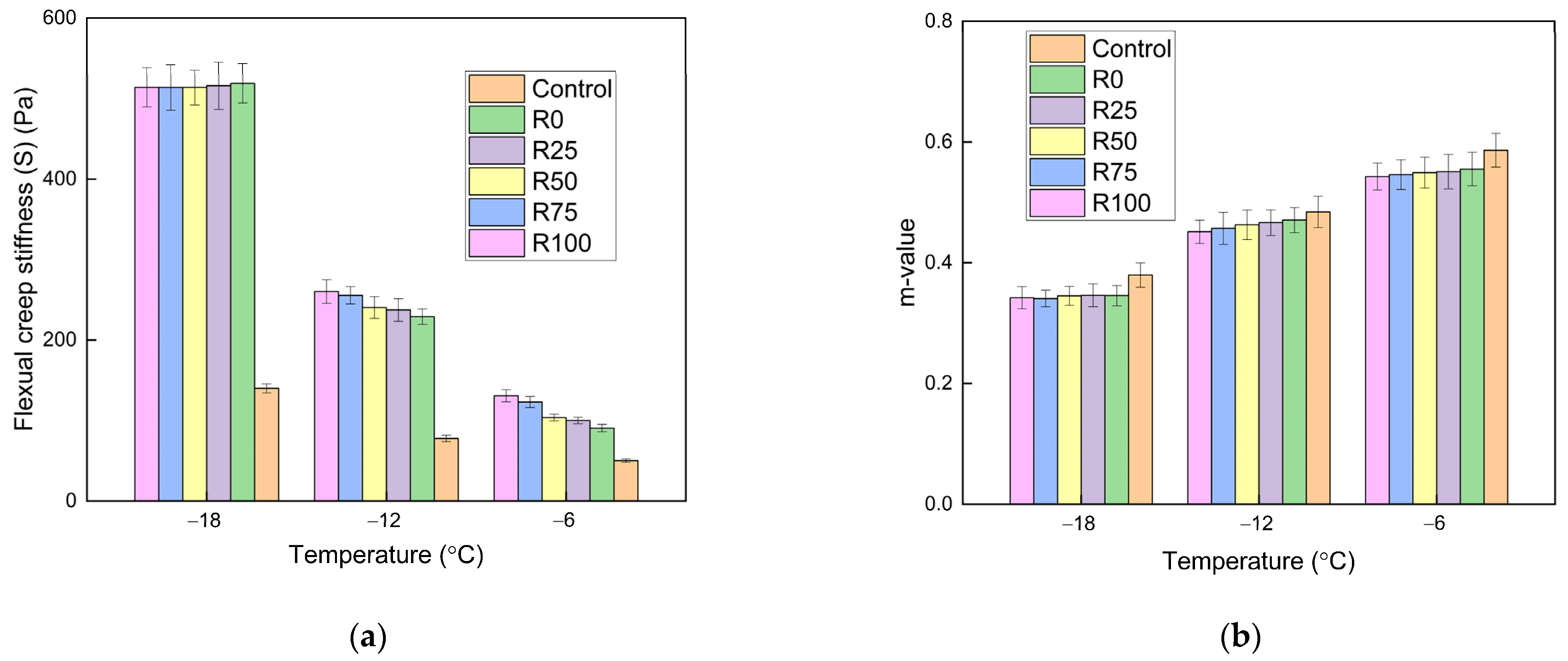 Materials 15 01387 g009