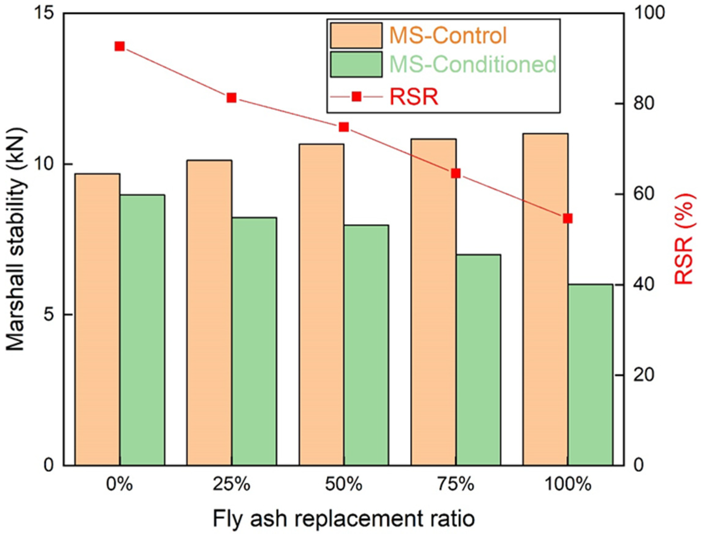 Materials 15 01387 g014