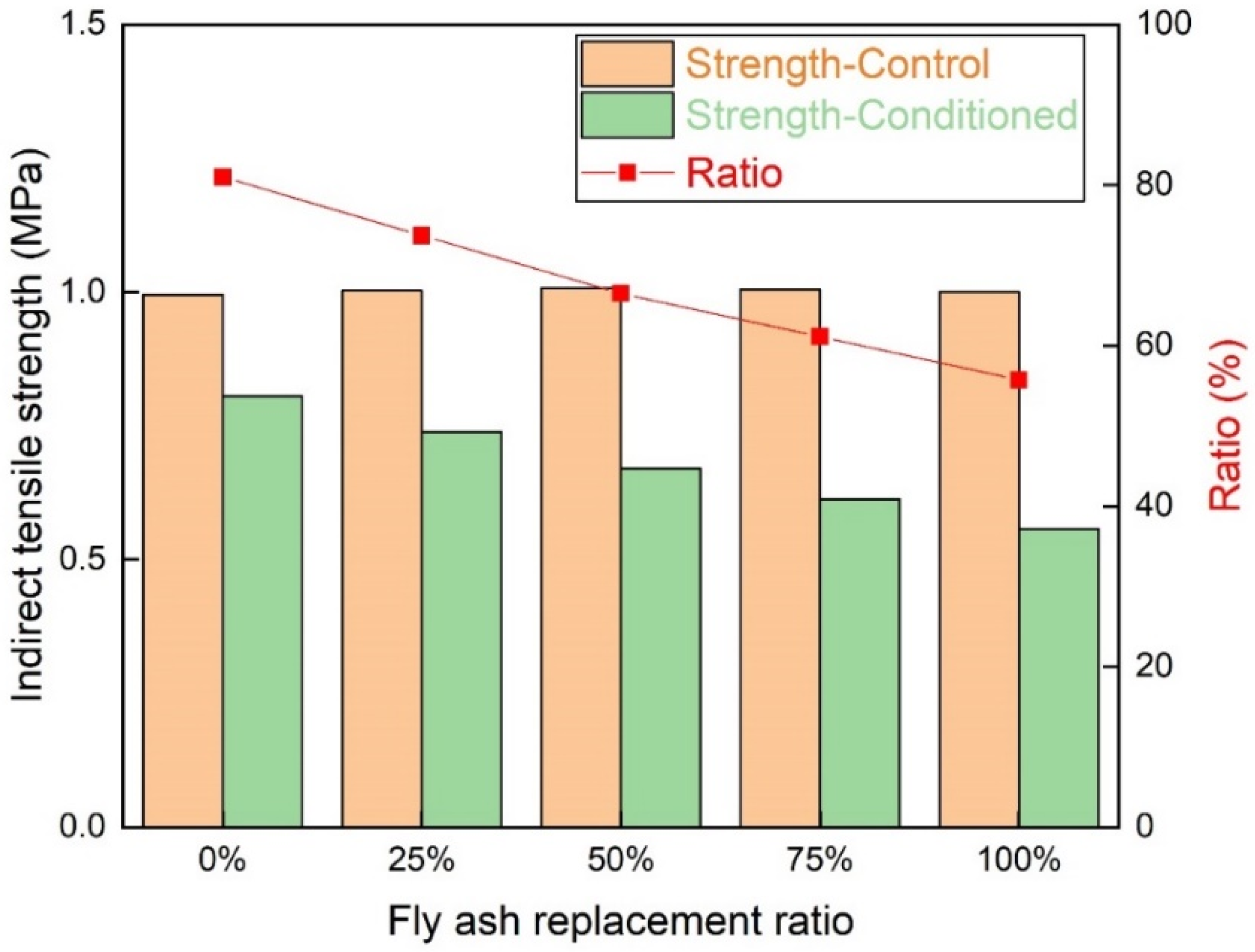 Materials 15 01387 g015