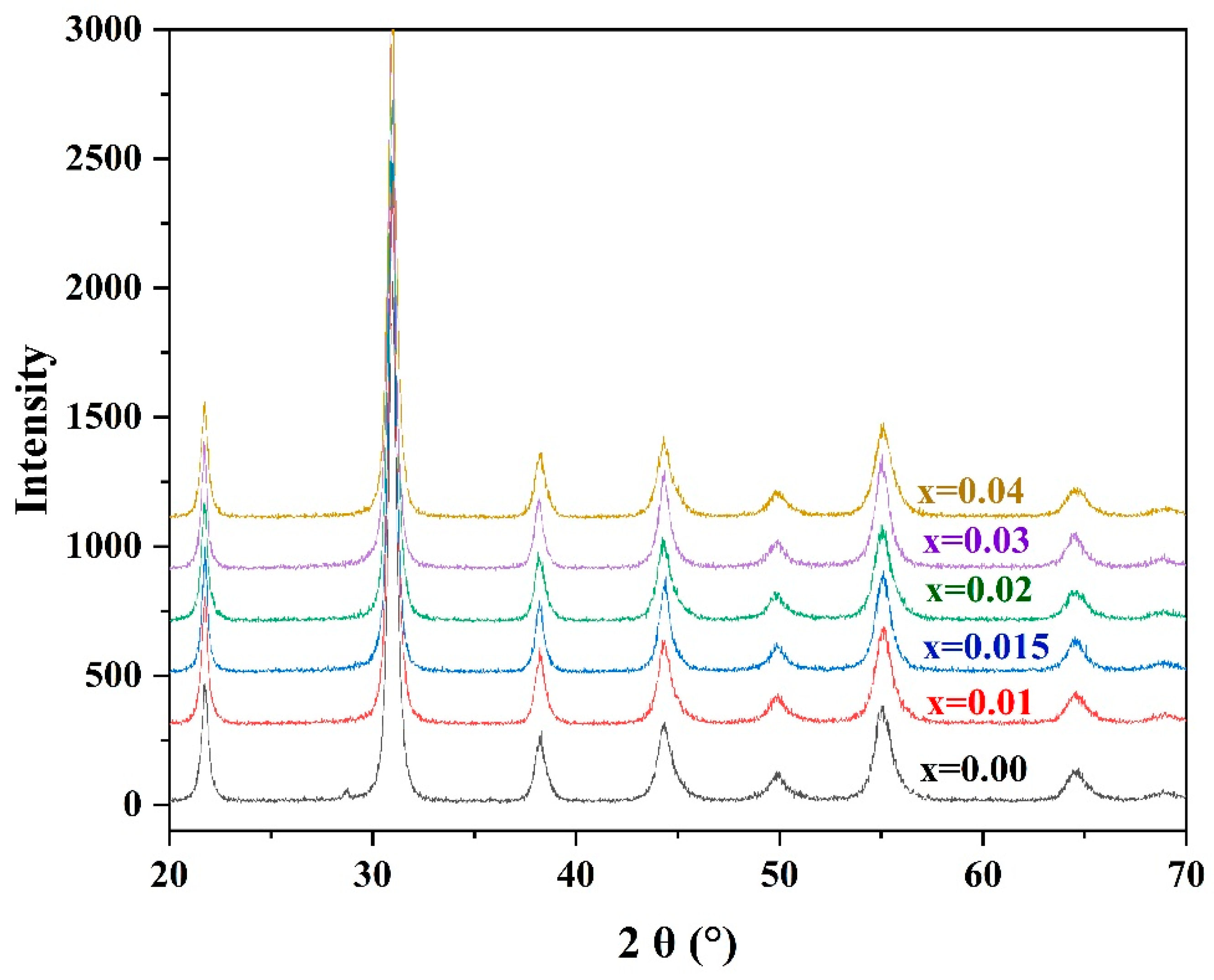Materials 15 01389 g003