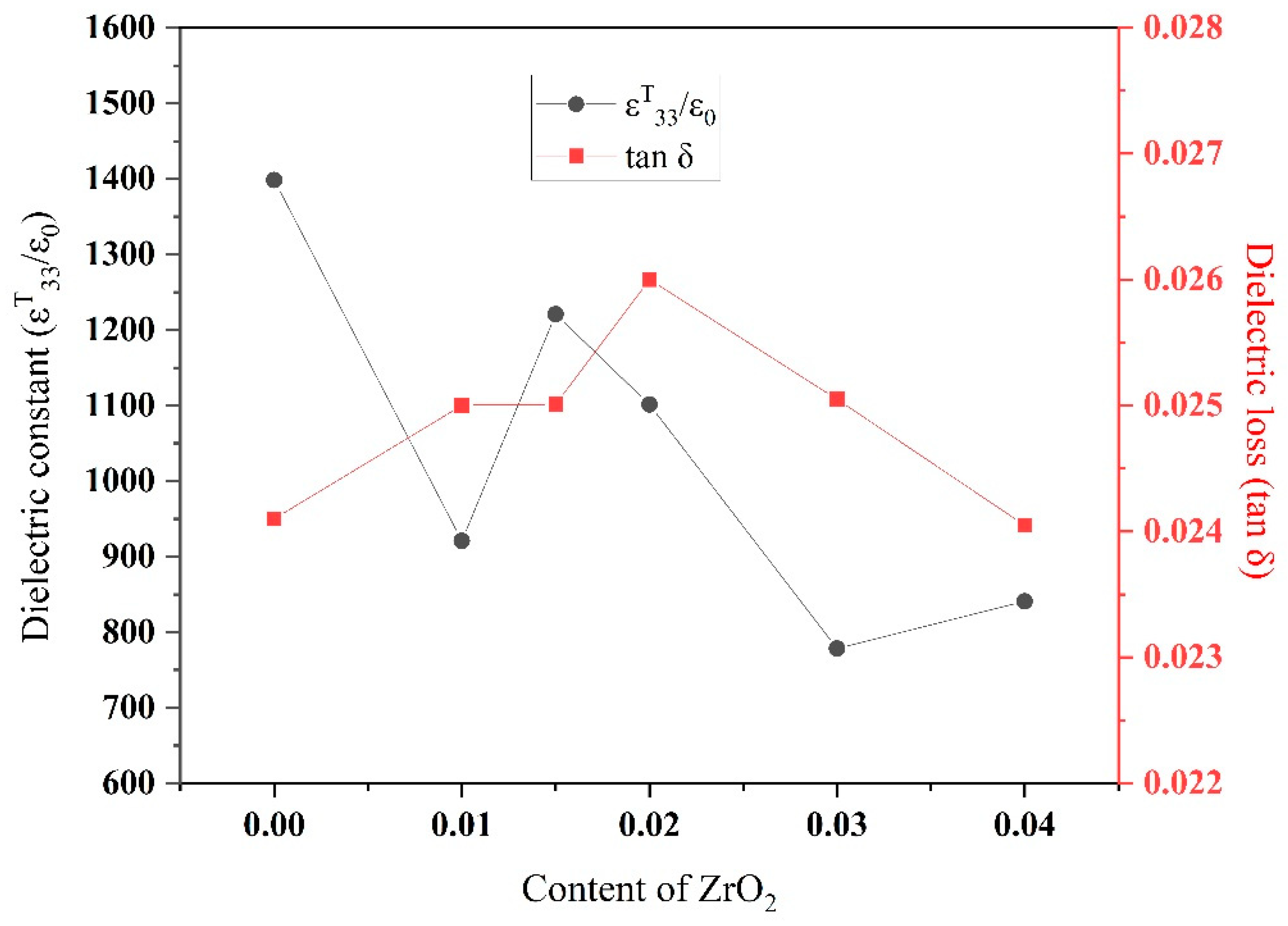 Materials 15 01389 g009