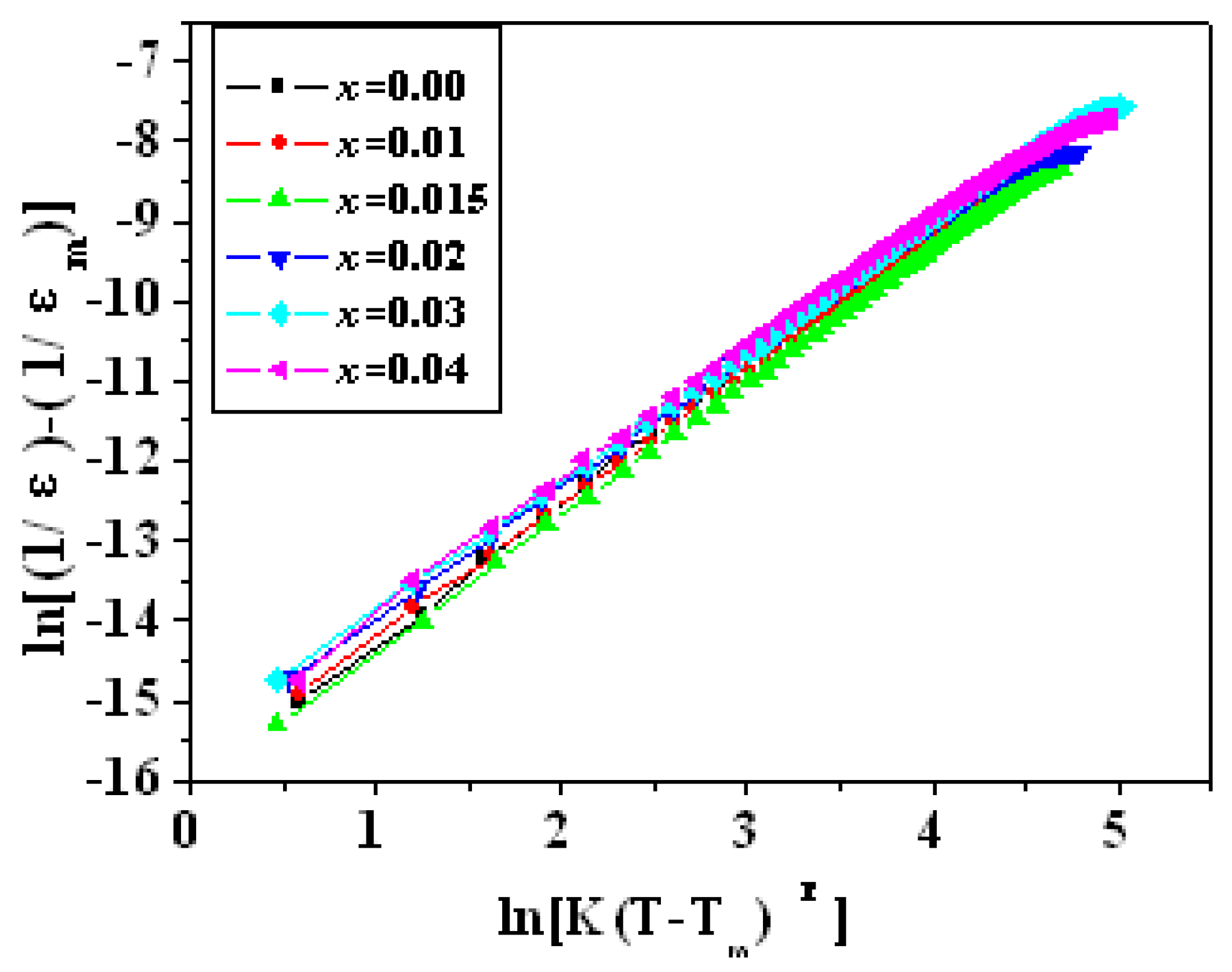 Materials 15 01389 g011