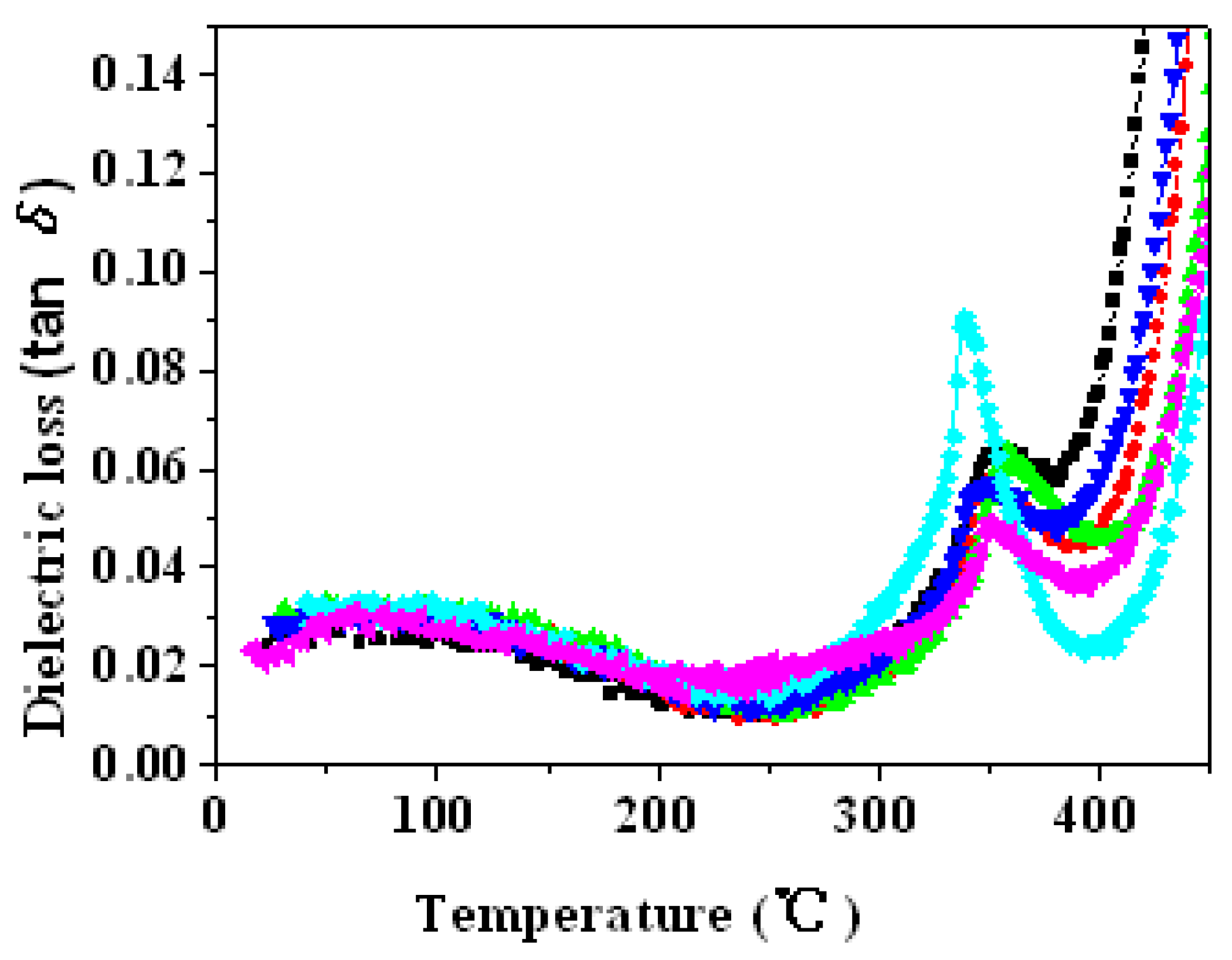 Materials 15 01389 g012