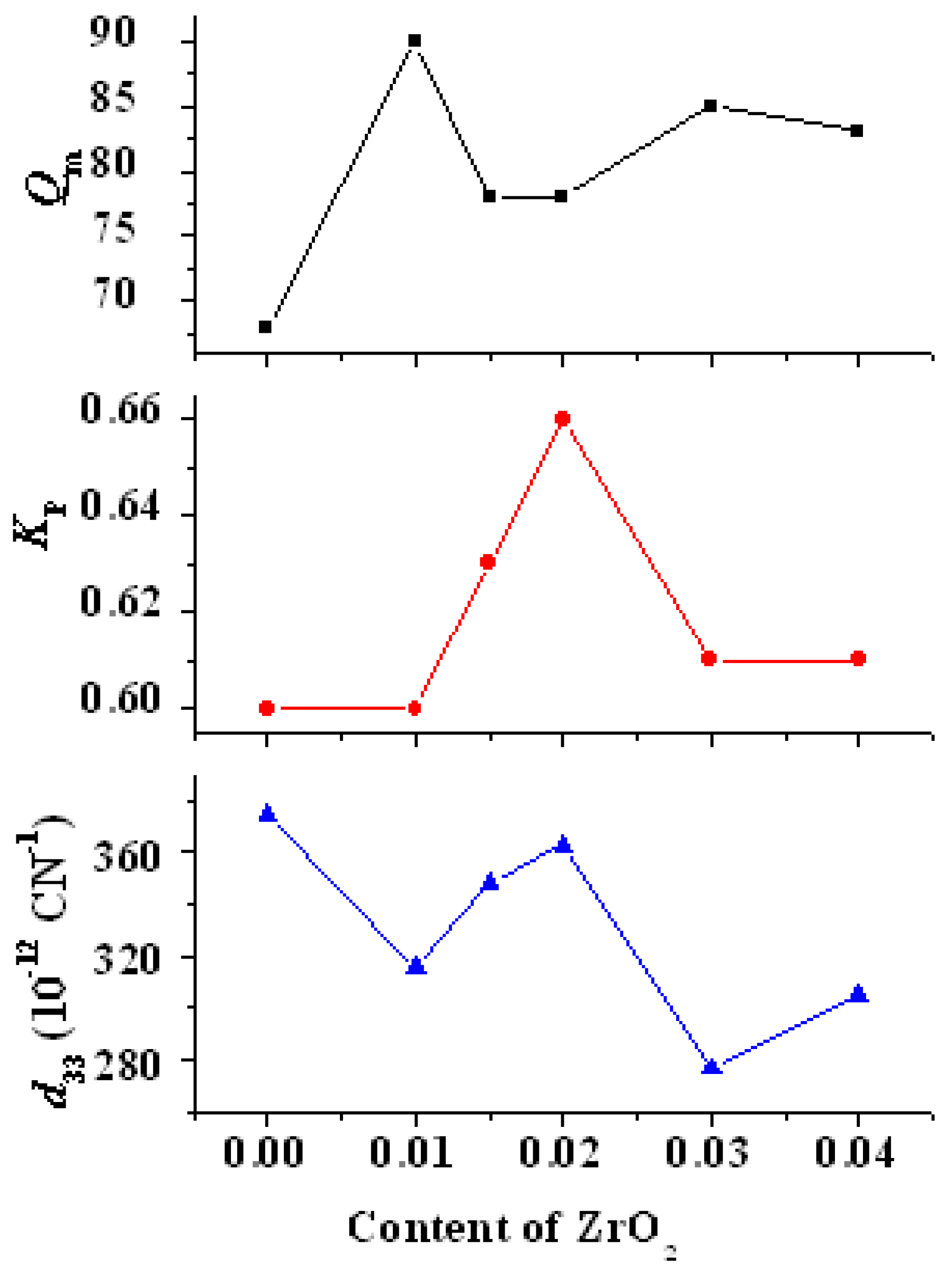 Materials 15 01389 g013