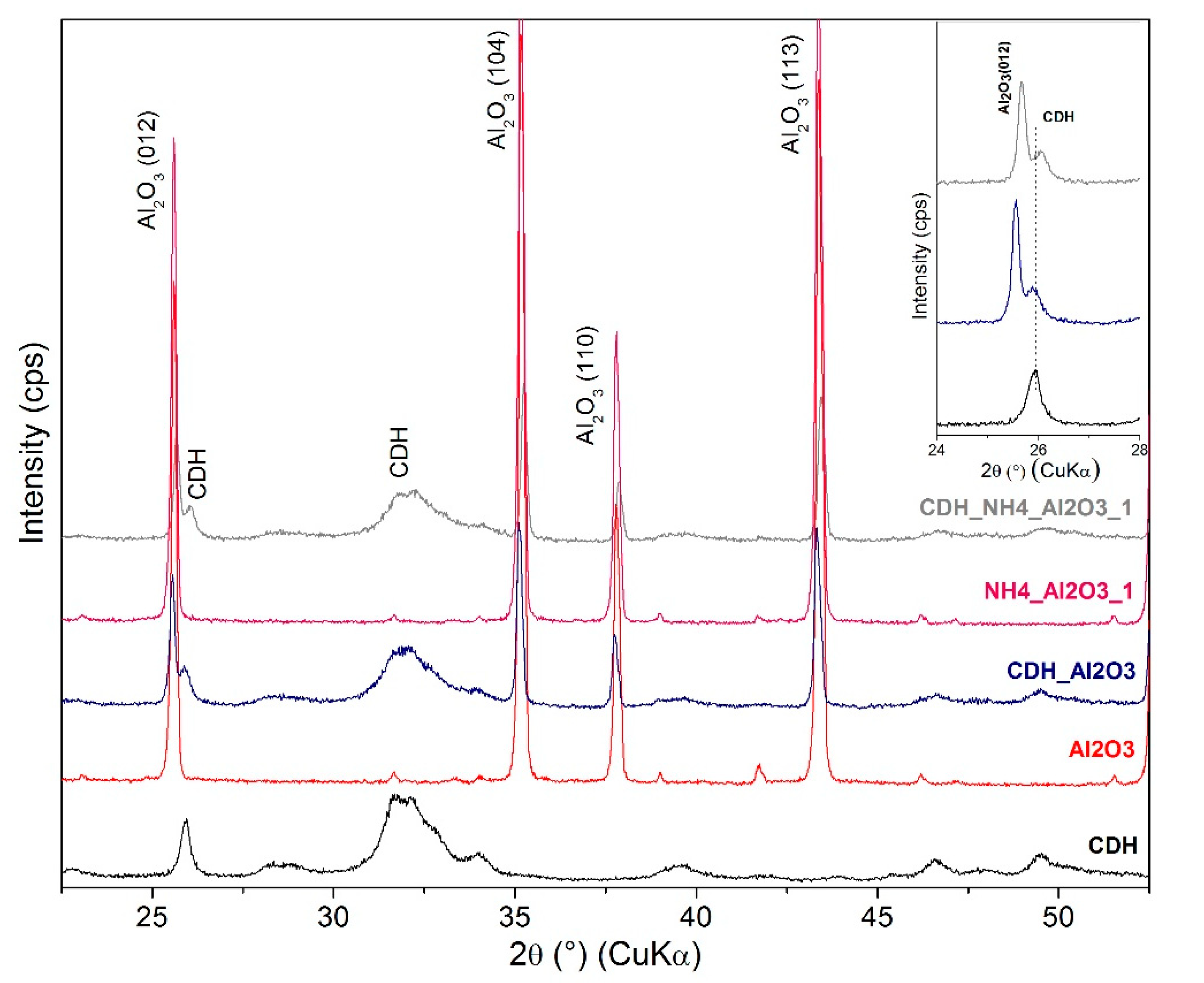 Materials 15 01390 g012