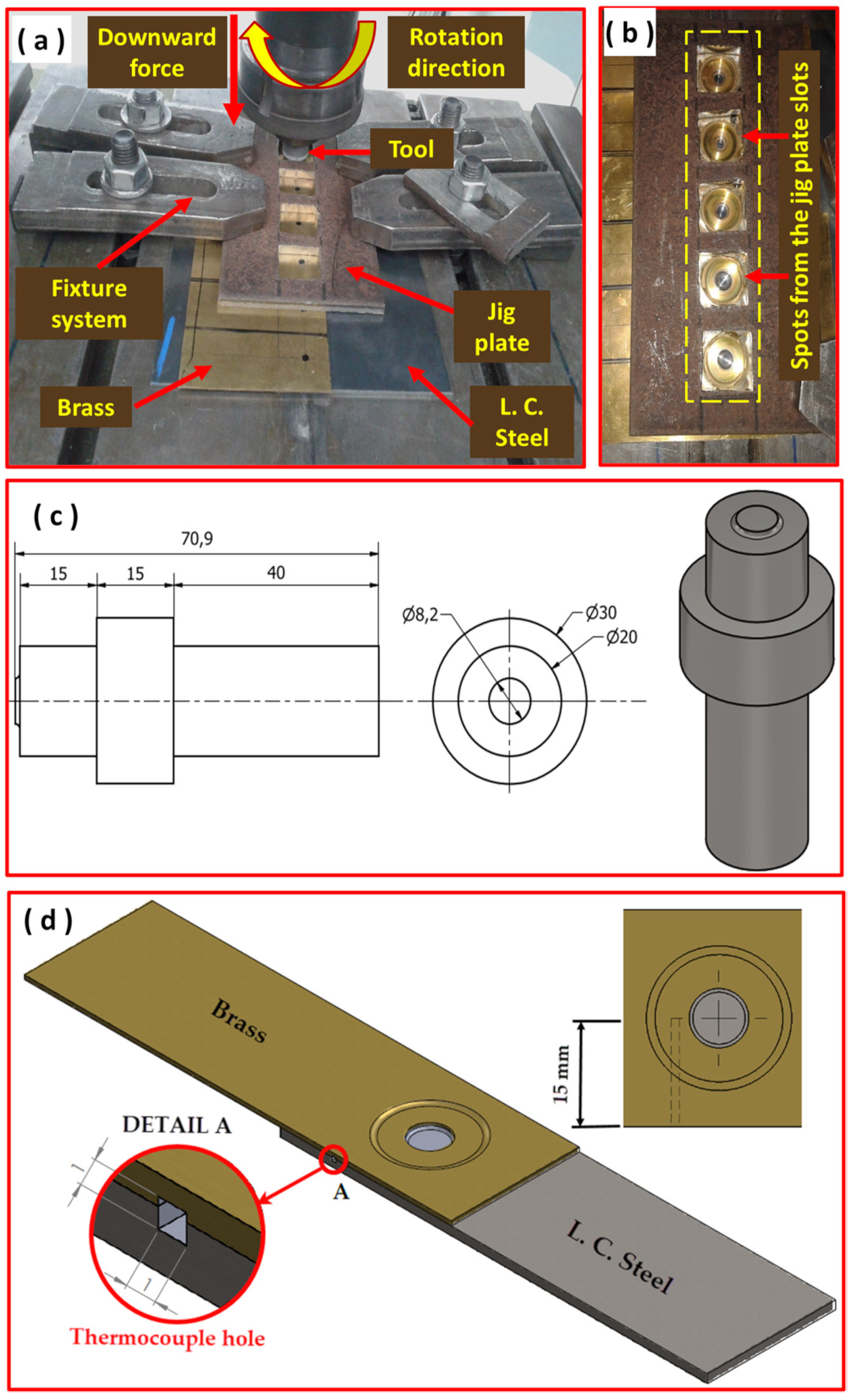 Materials 15 01394 g002