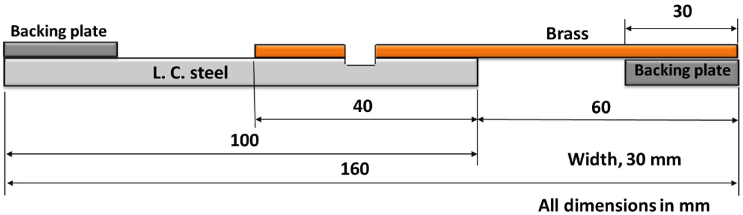 Materials 15 01394 g003