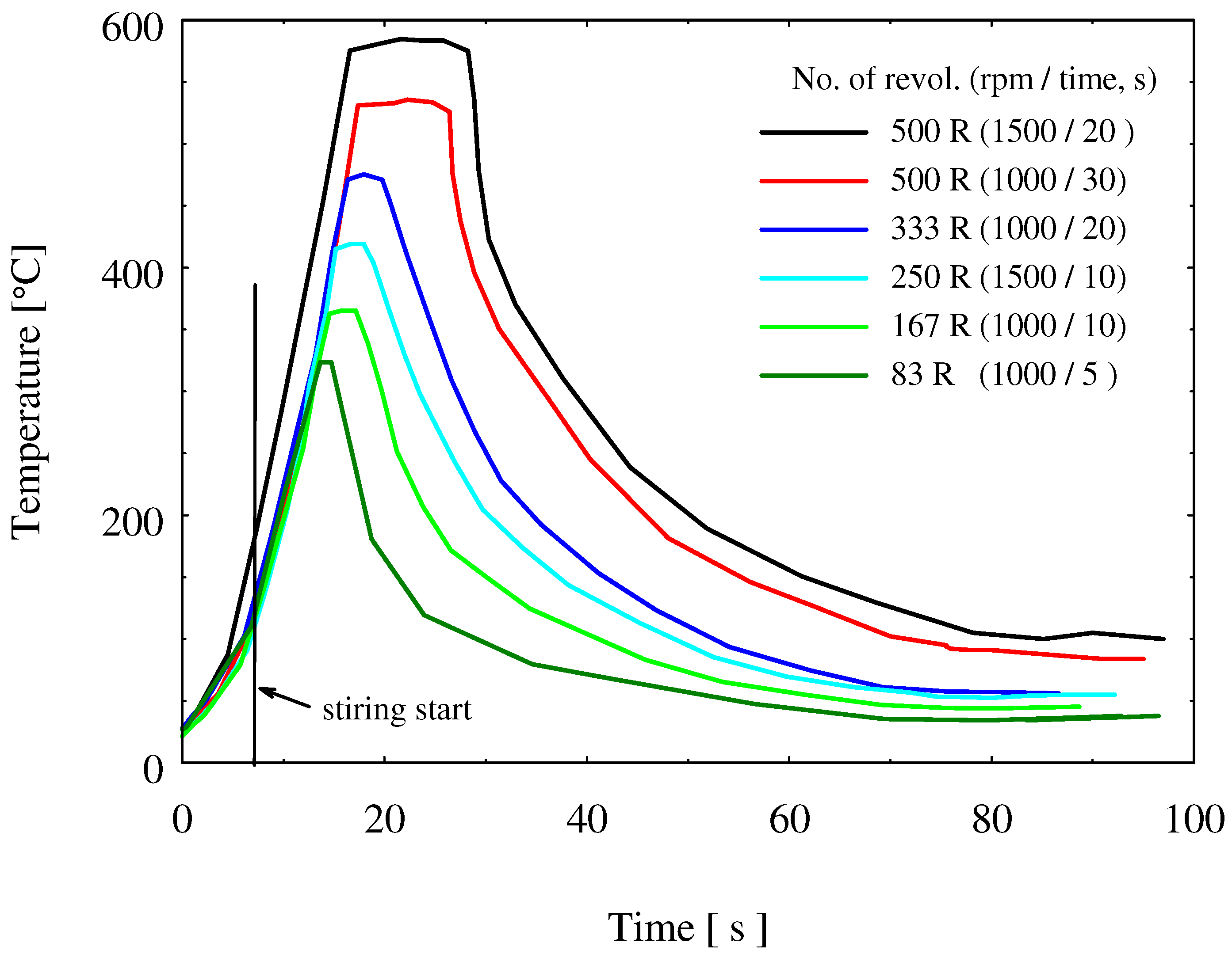 Materials 15 01394 g005