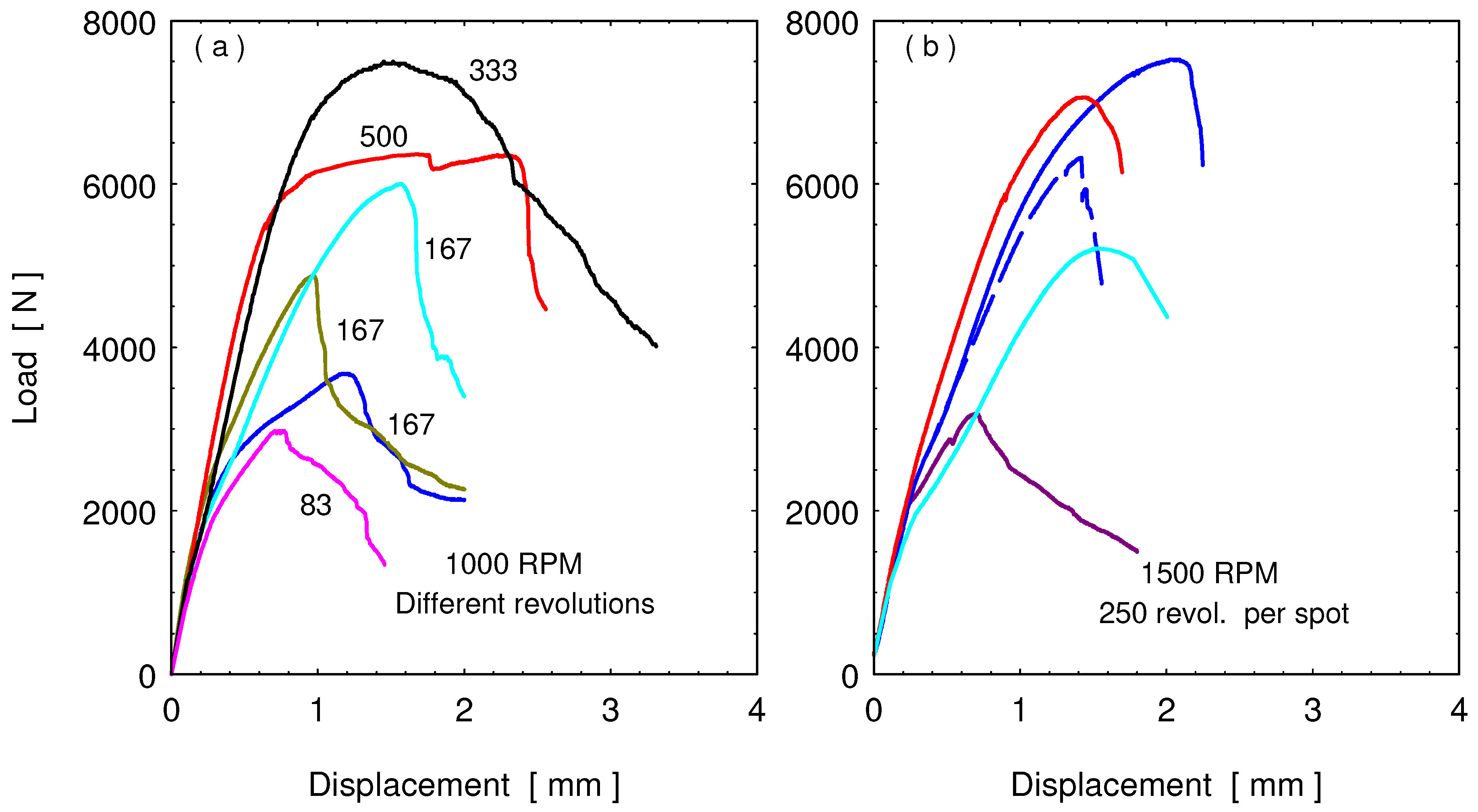 Materials 15 01394 g008