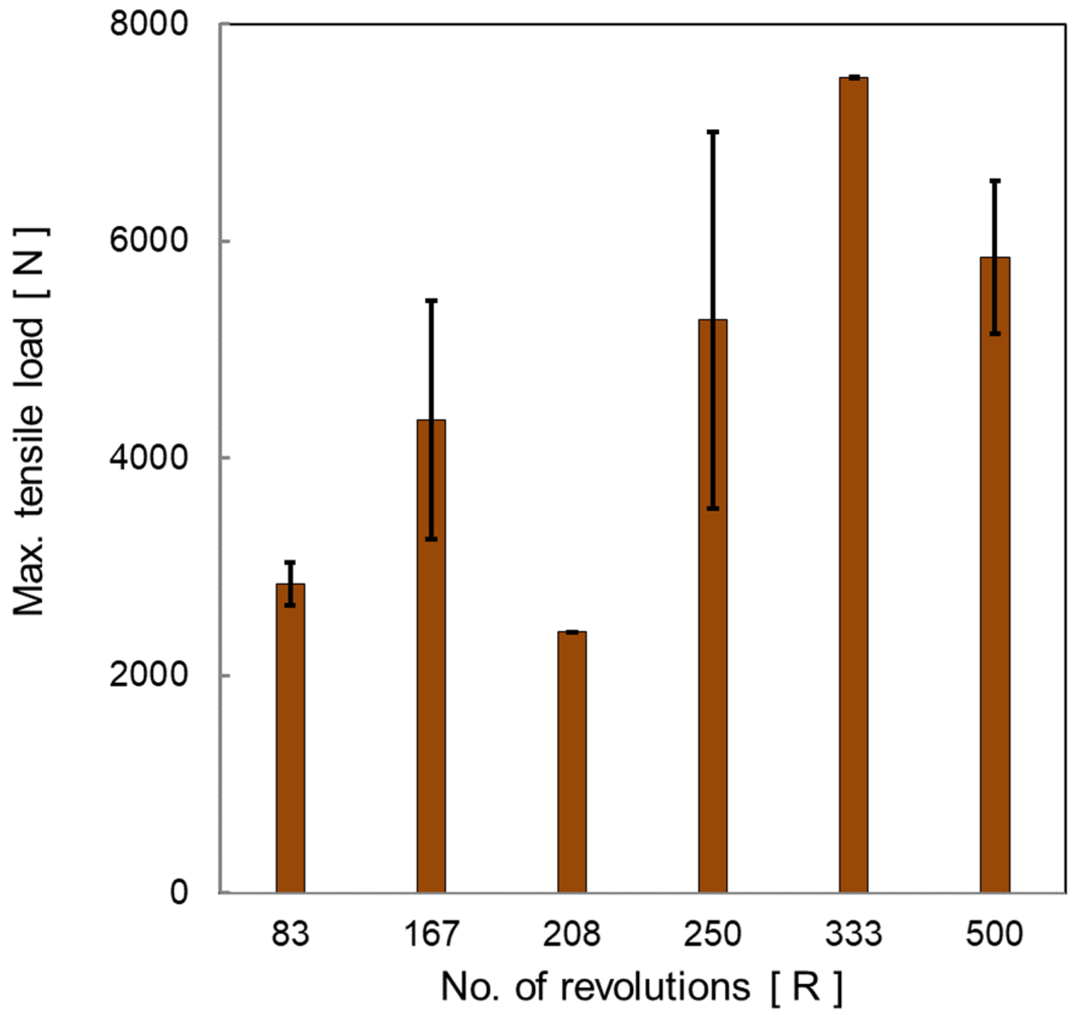 Materials 15 01394 g010