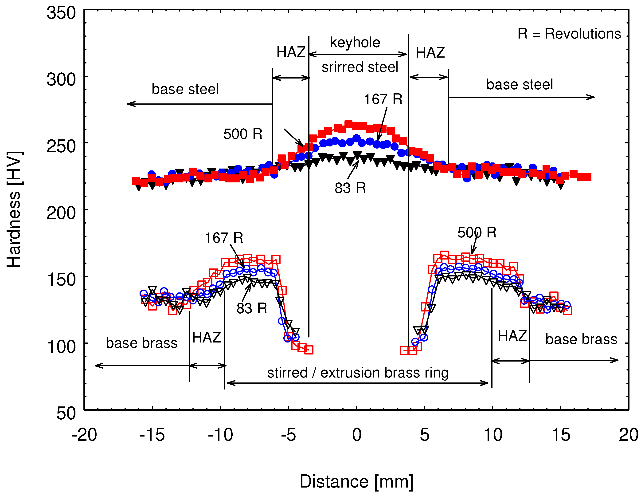Materials 15 01394 g011