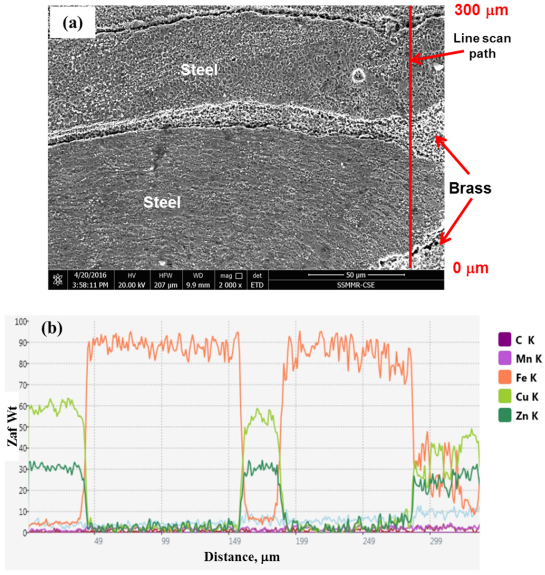 Materials 15 01394 g014