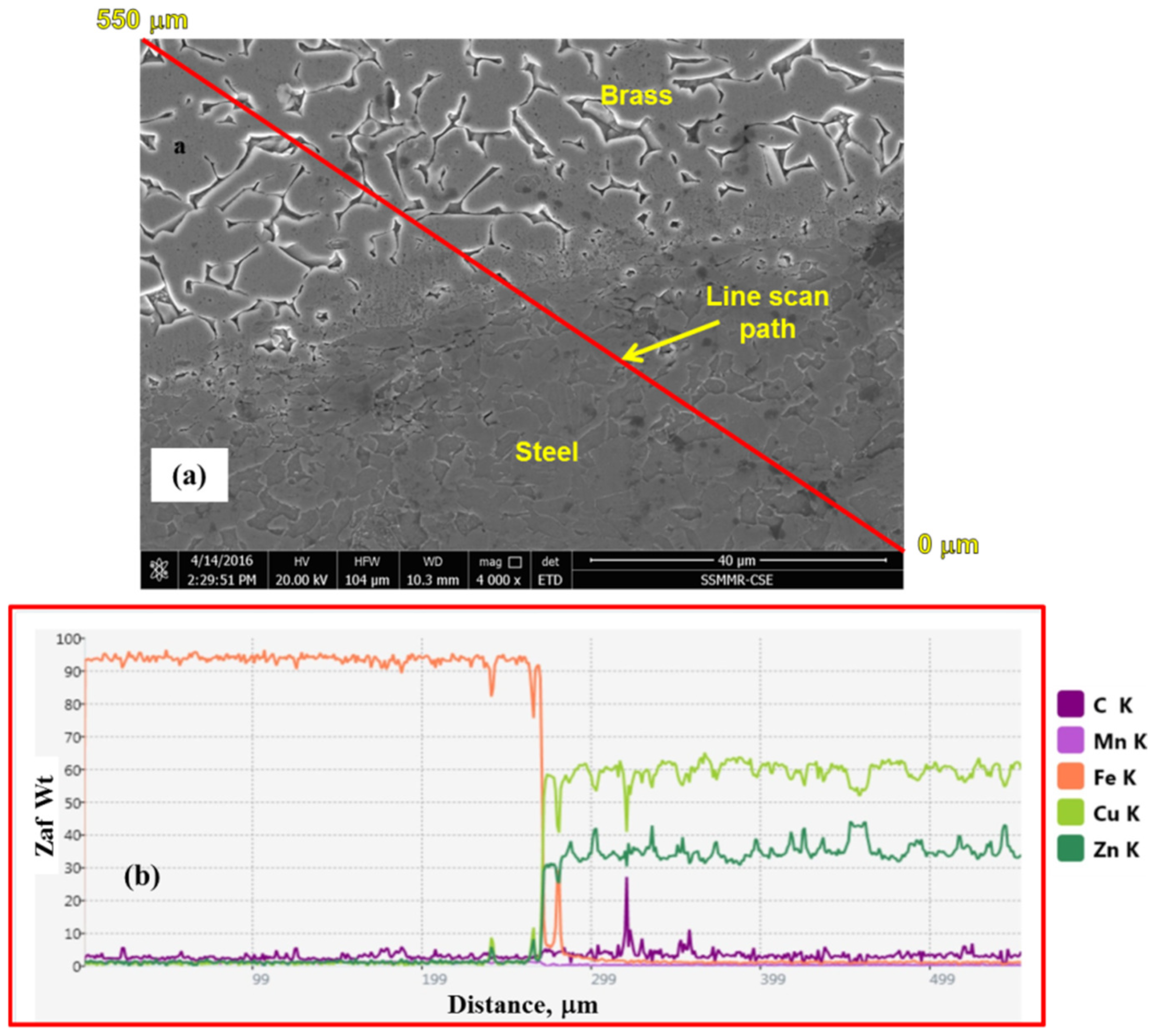 Materials 15 01394 g016