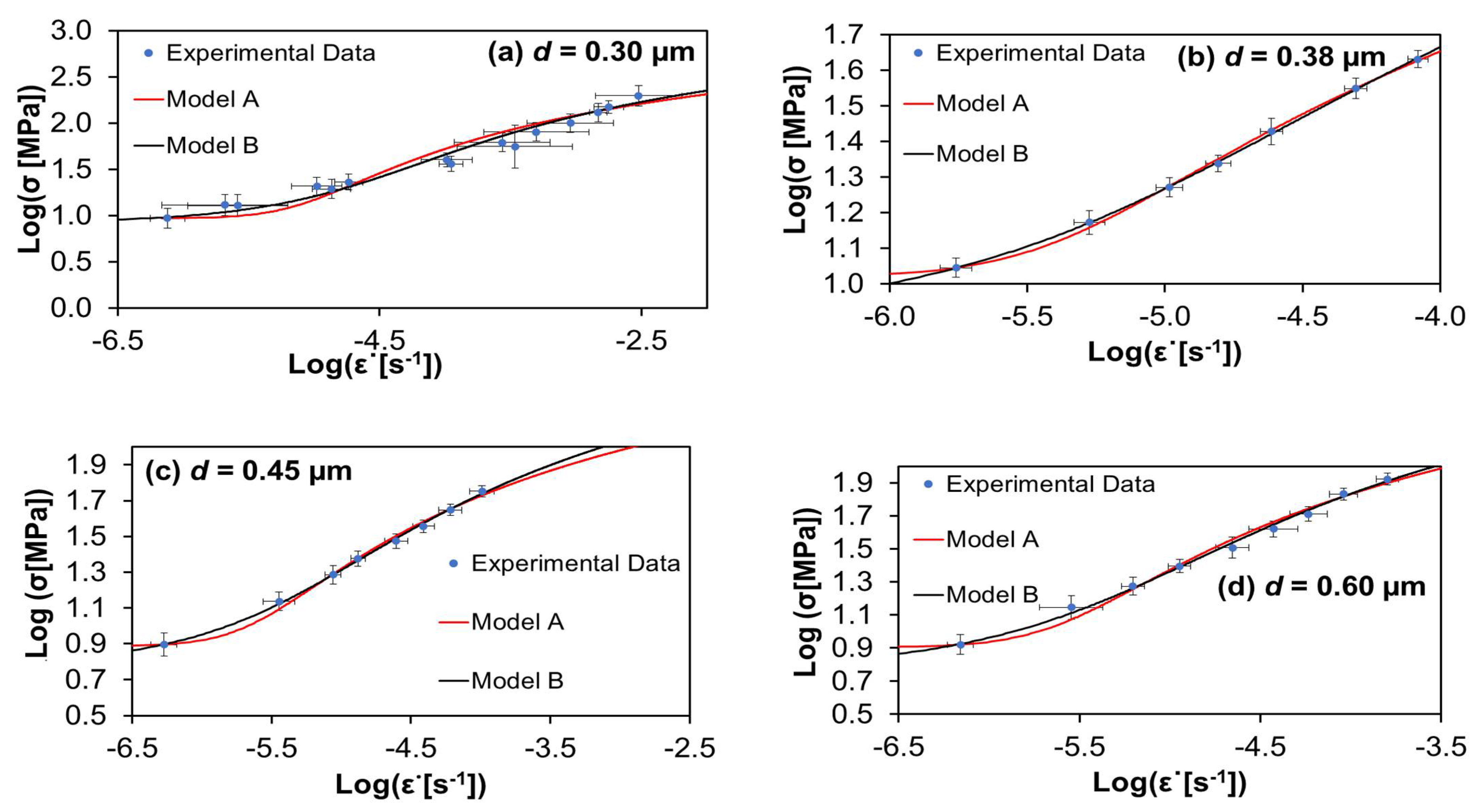 Materials 15 01396 g001a