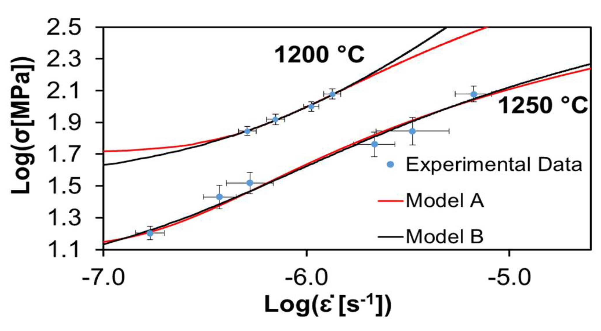 Materials 15 01396 g003