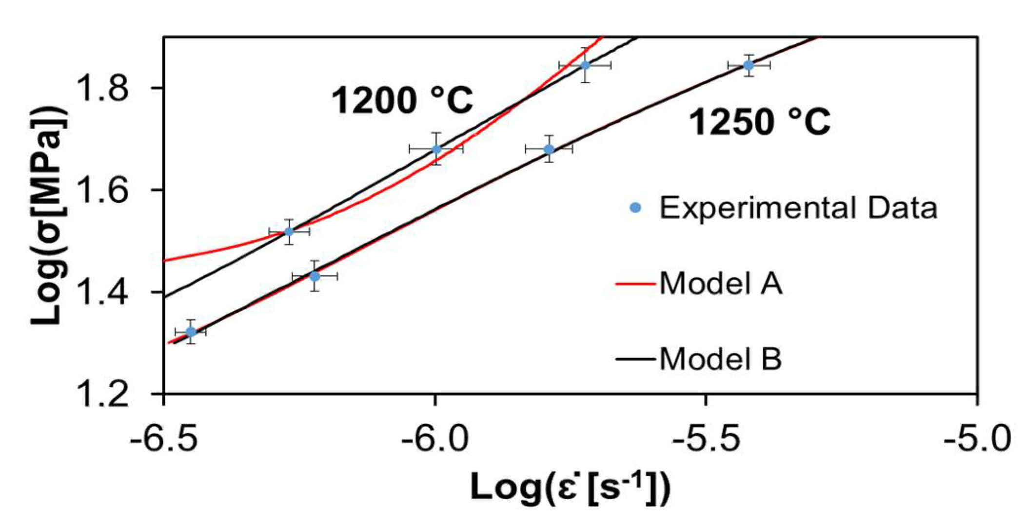 Materials 15 01396 g004