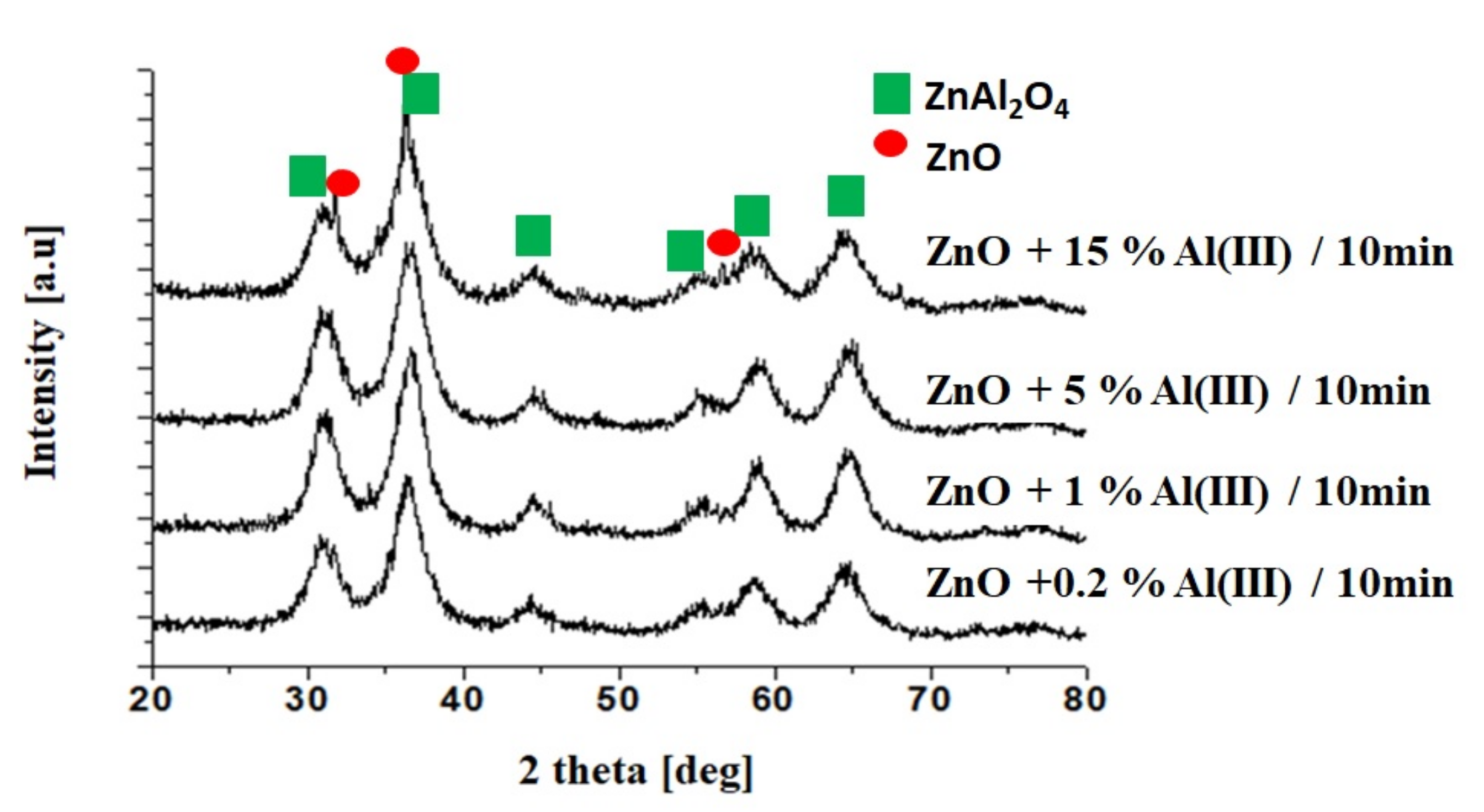 Materials 15 01403 g001