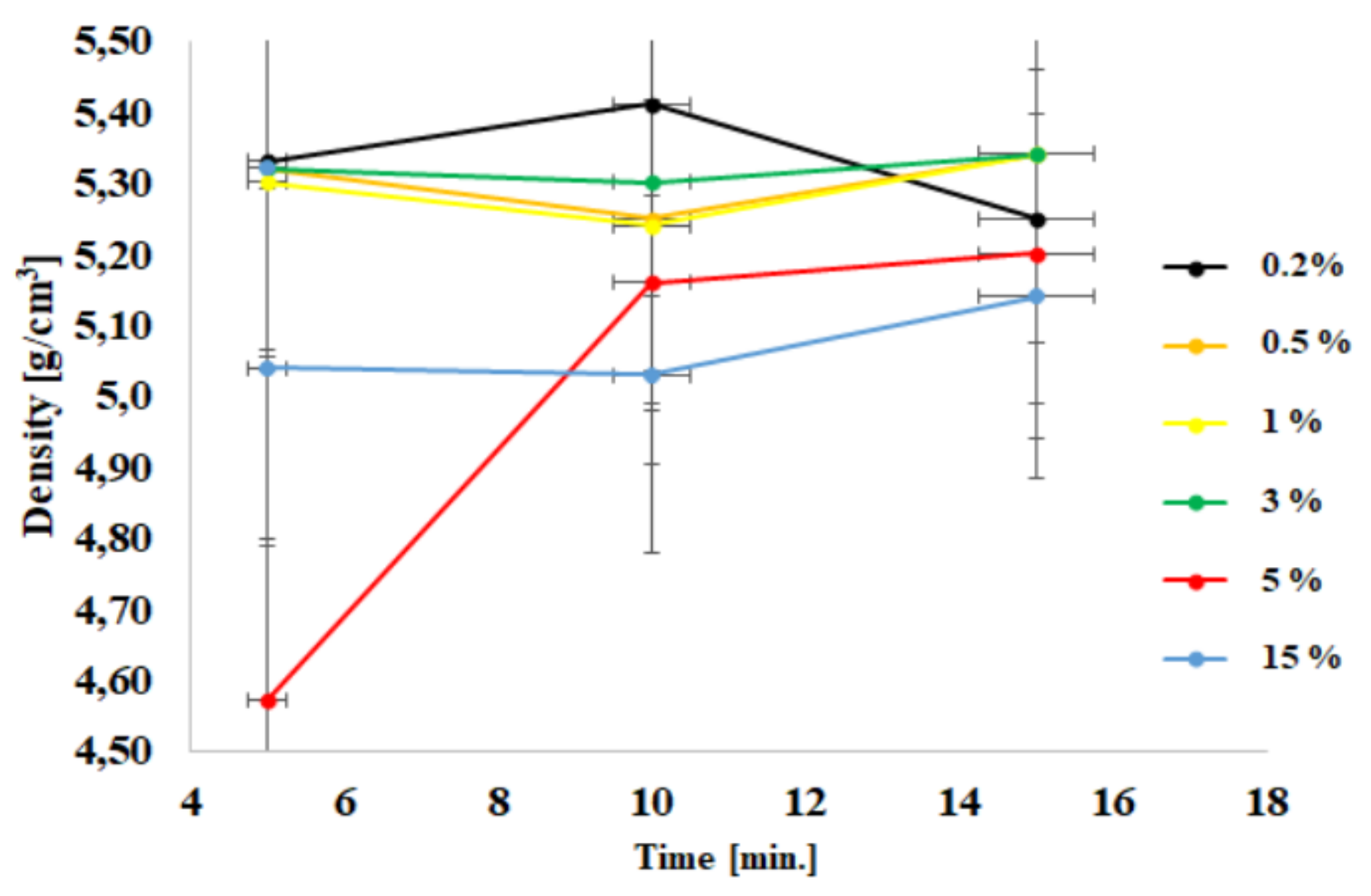 Materials 15 01403 g002