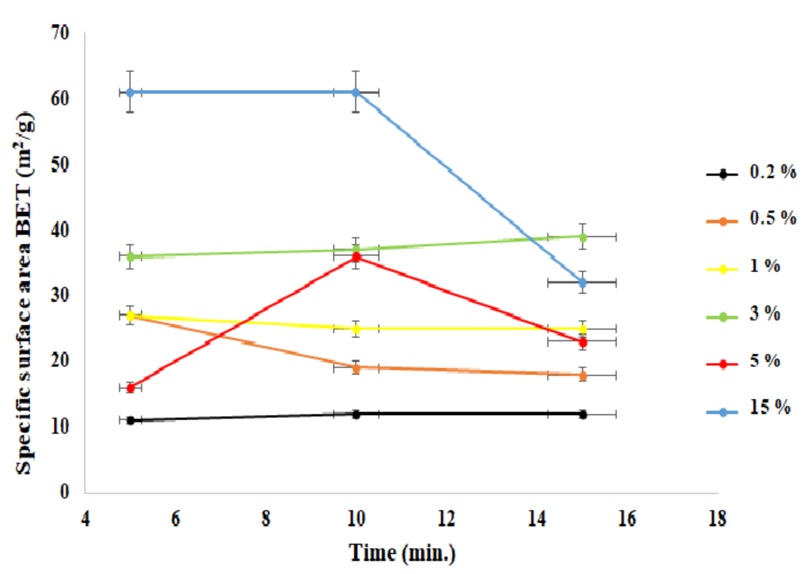 Materials 15 01403 g003