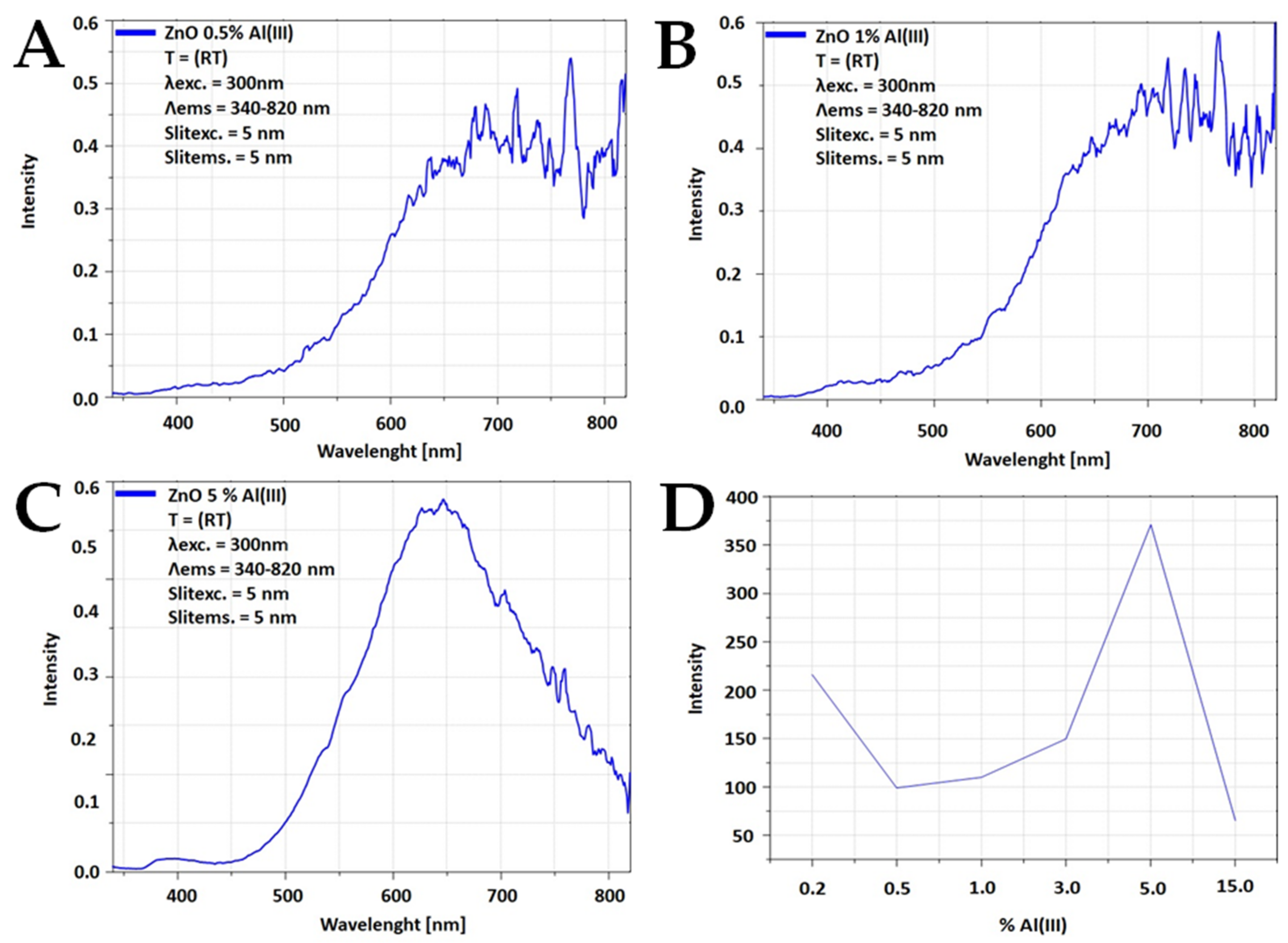 Materials 15 01403 g005