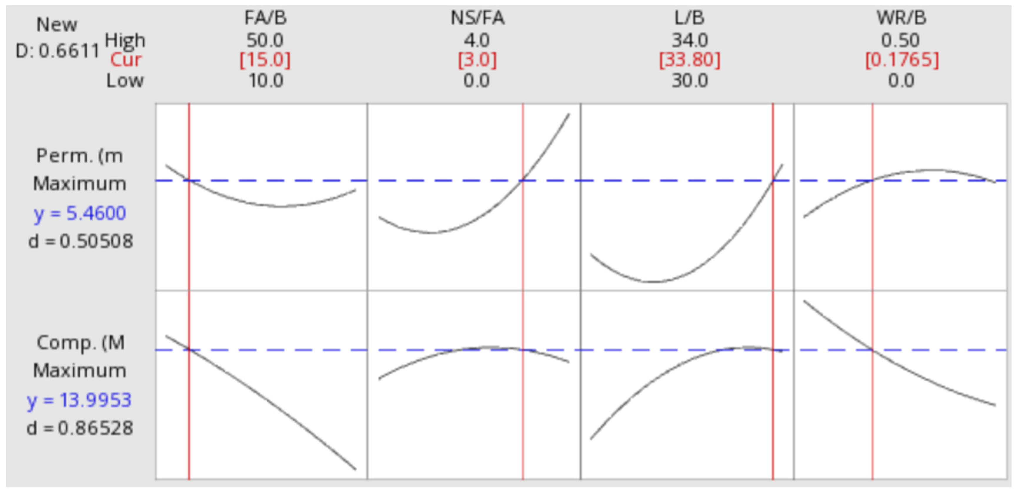 Materials 15 01407 g001