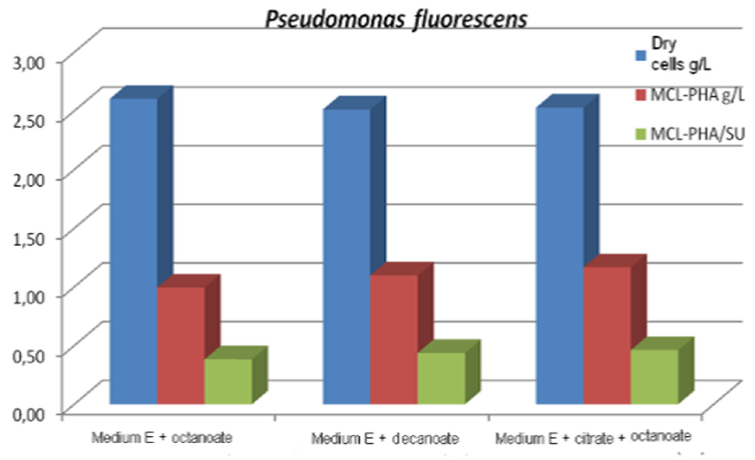 Materials 15 01410 g003