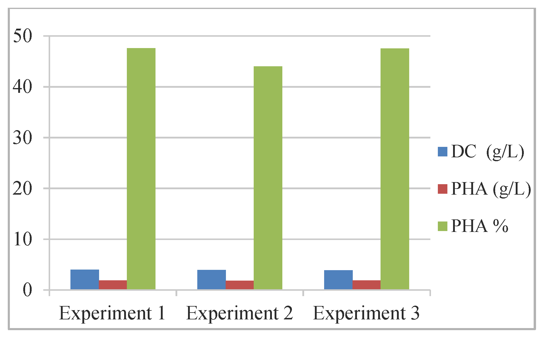 Materials 15 01410 g004