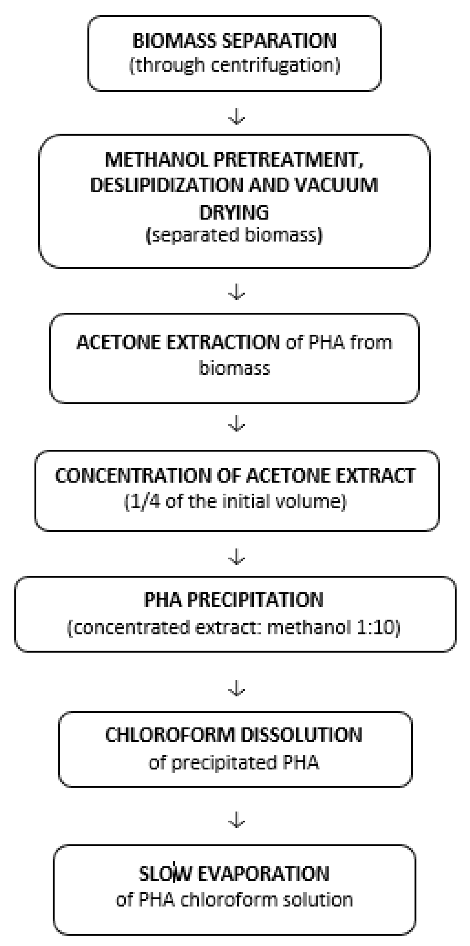 Materials 15 01410 g005