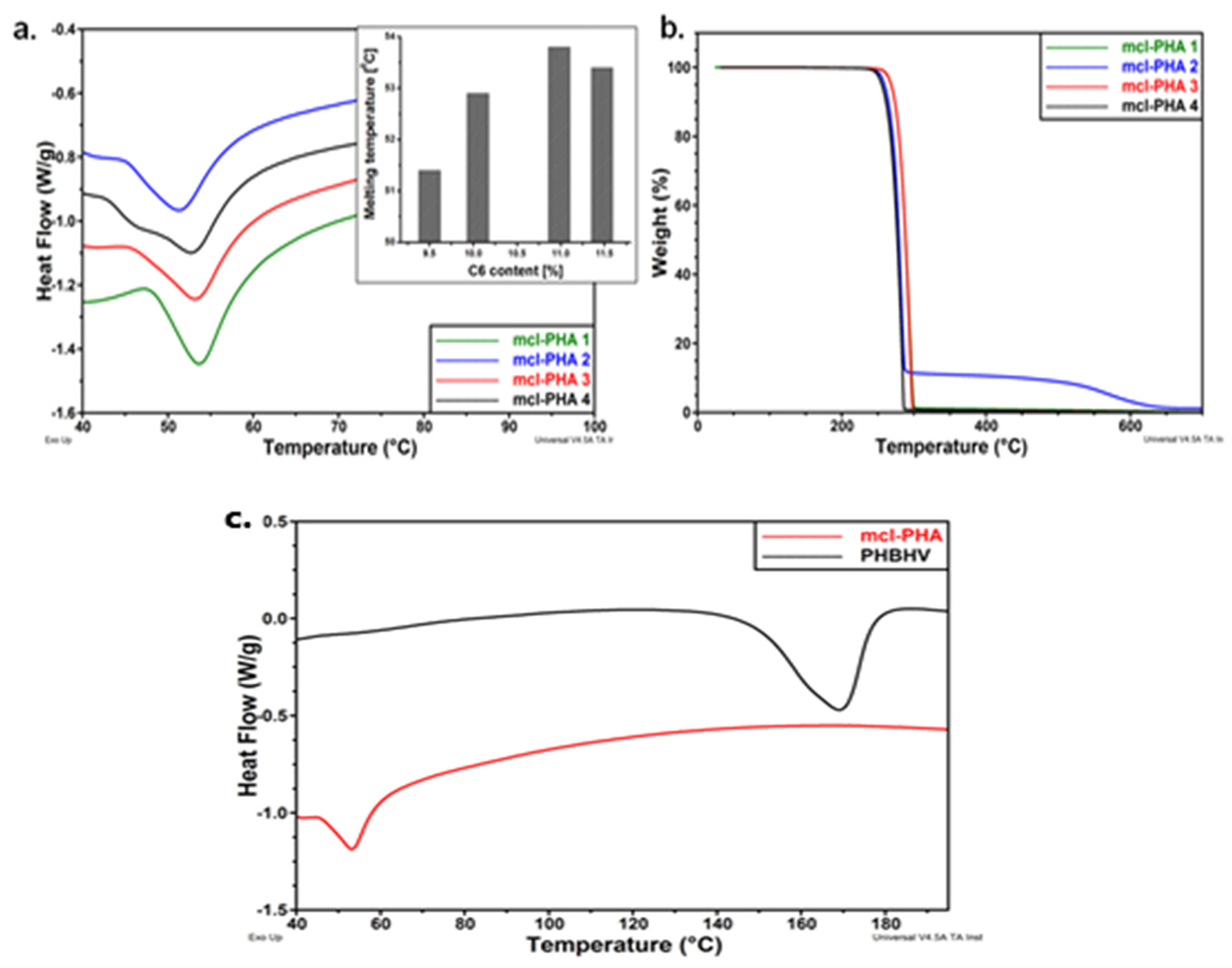 Materials 15 01410 g007