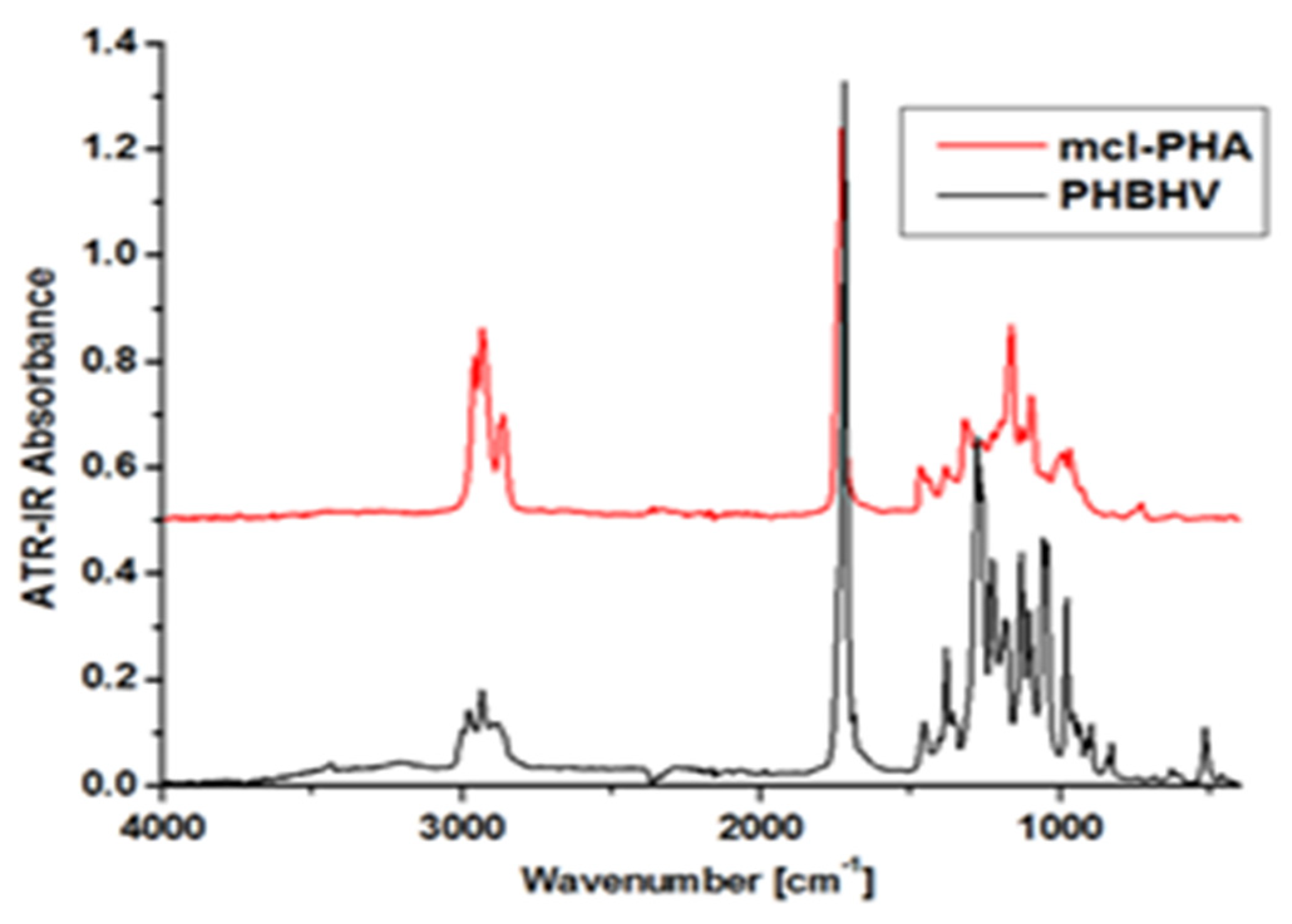 Materials 15 01410 g008