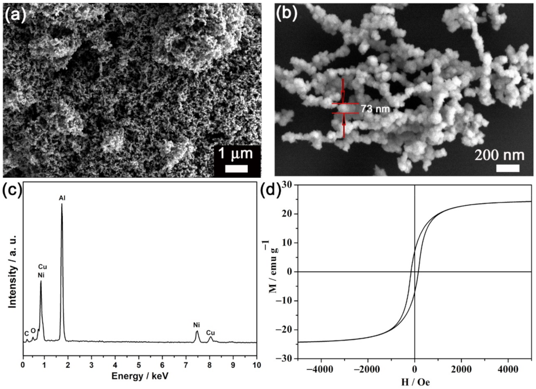Materials 15 01412 g001
